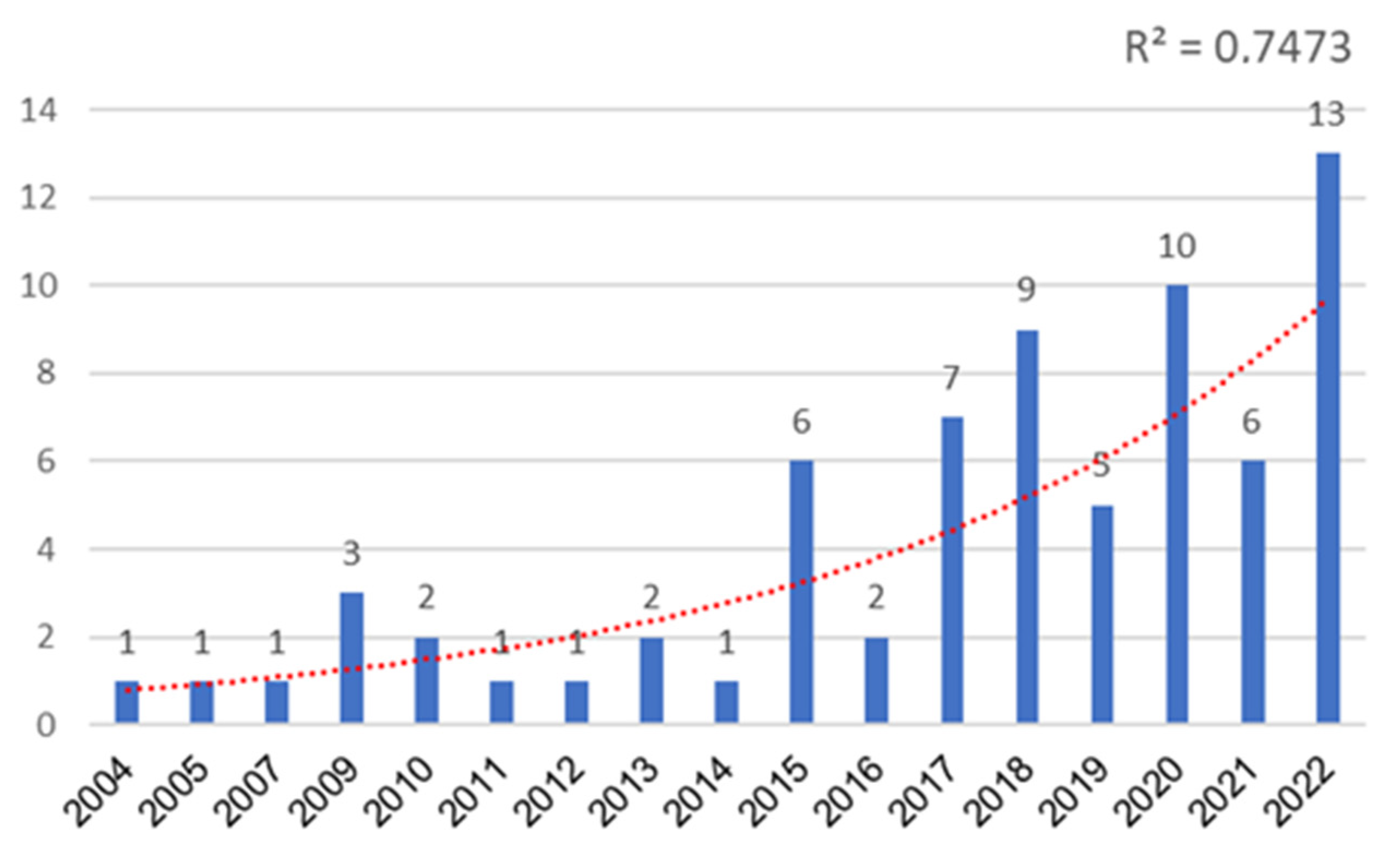Sustainability 15 13465 g003