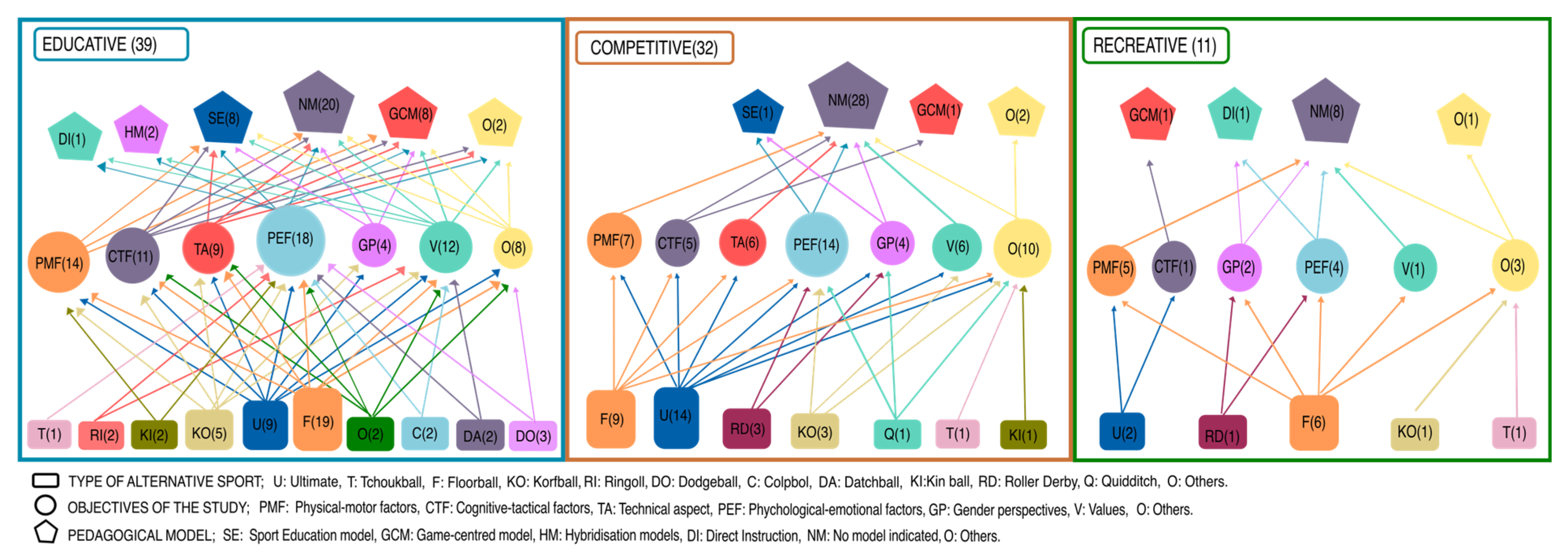 Sustainability 15 13465 g005