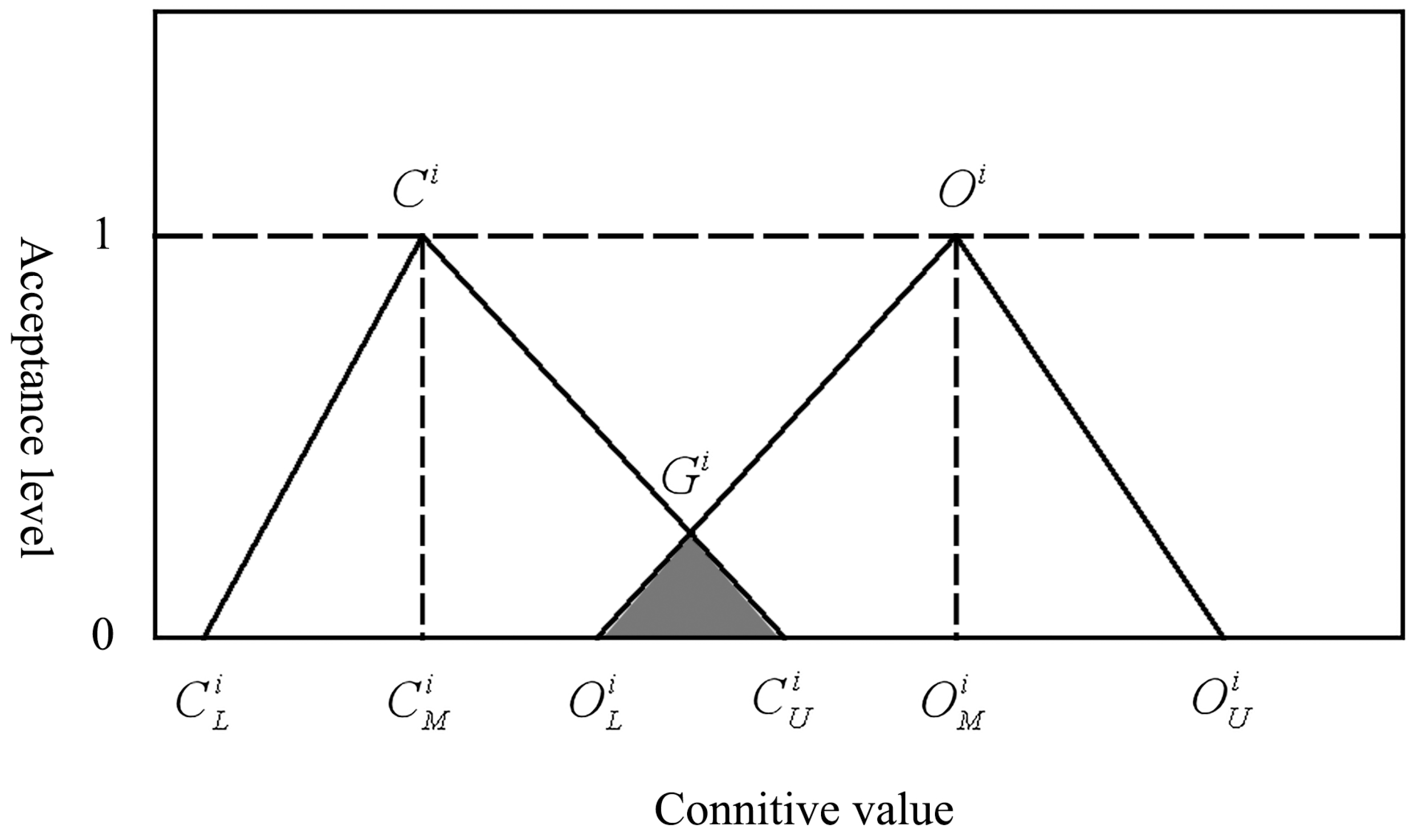 Sustainability 15 13468 g003