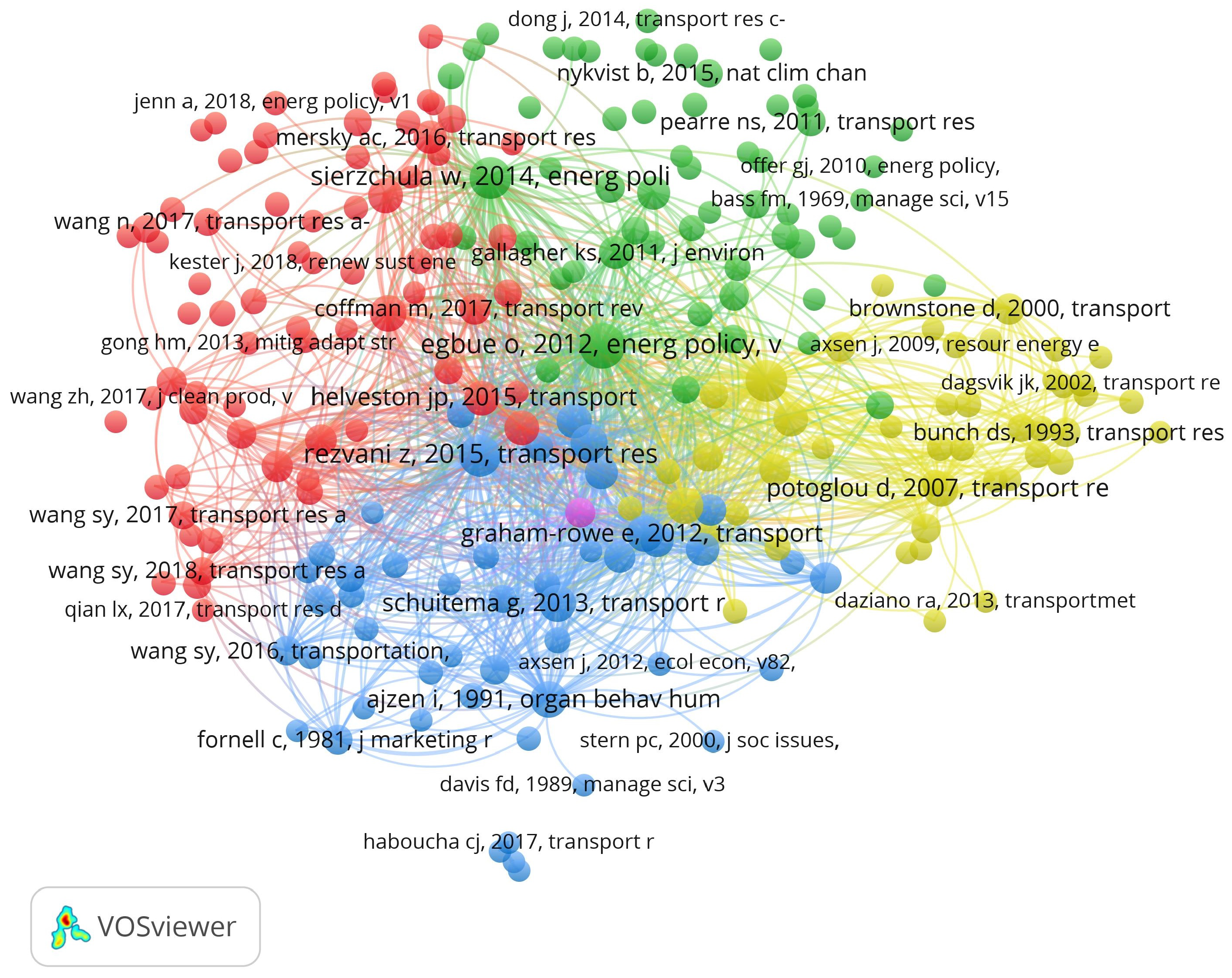 Sustainability 15 13471 g007