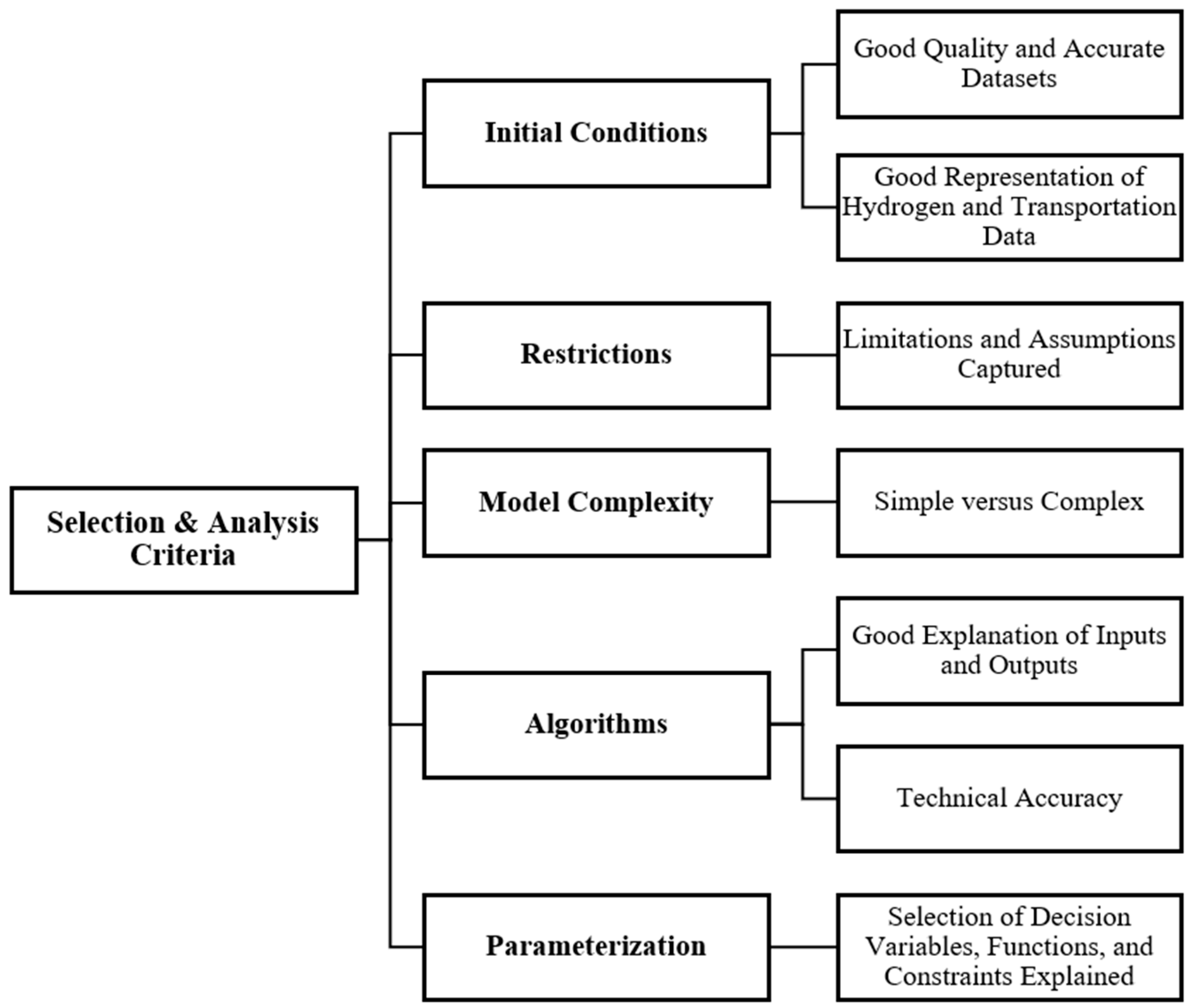 Sustainability 15 13474 g001