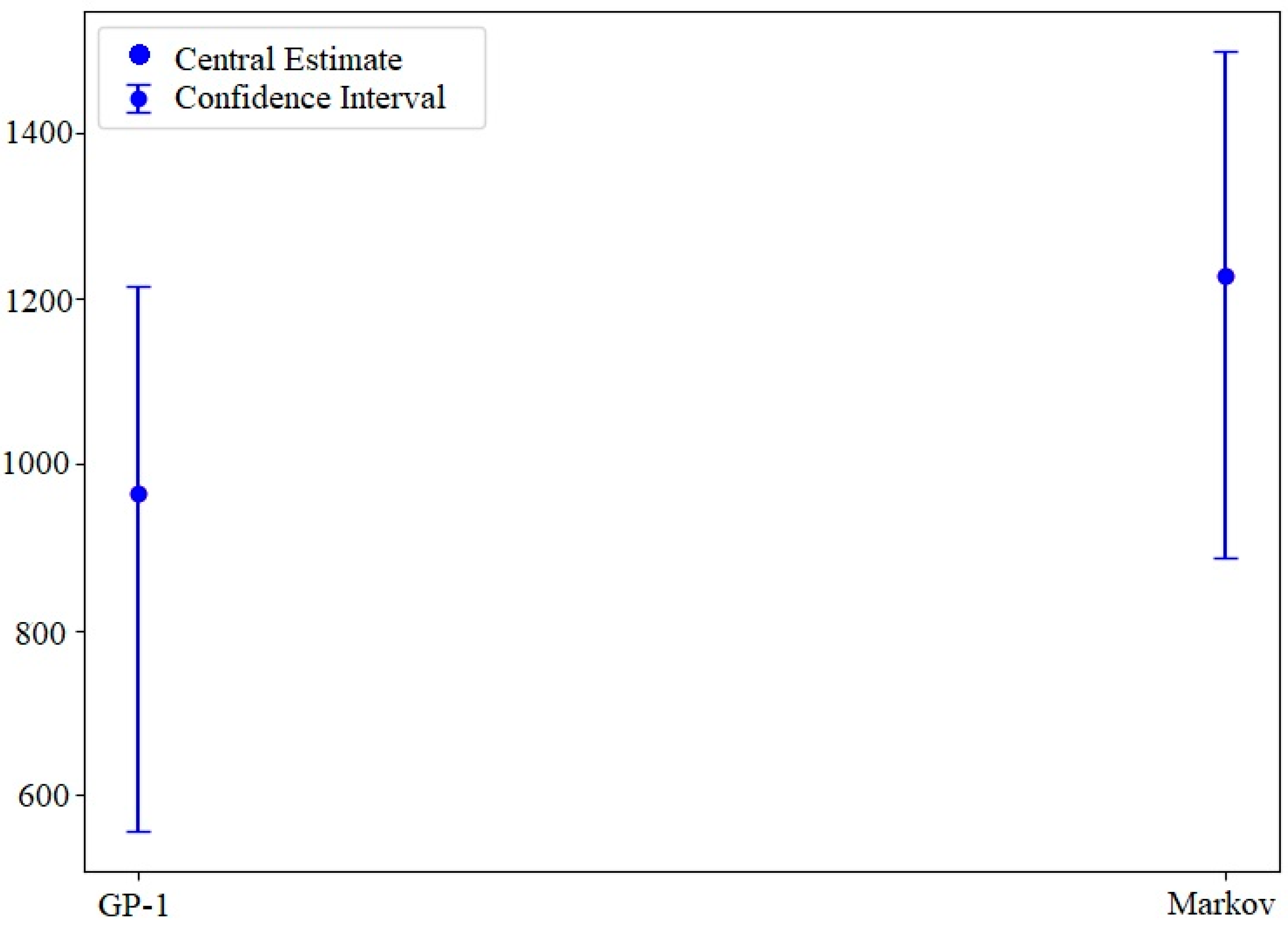 Sustainability 15 13474 g003