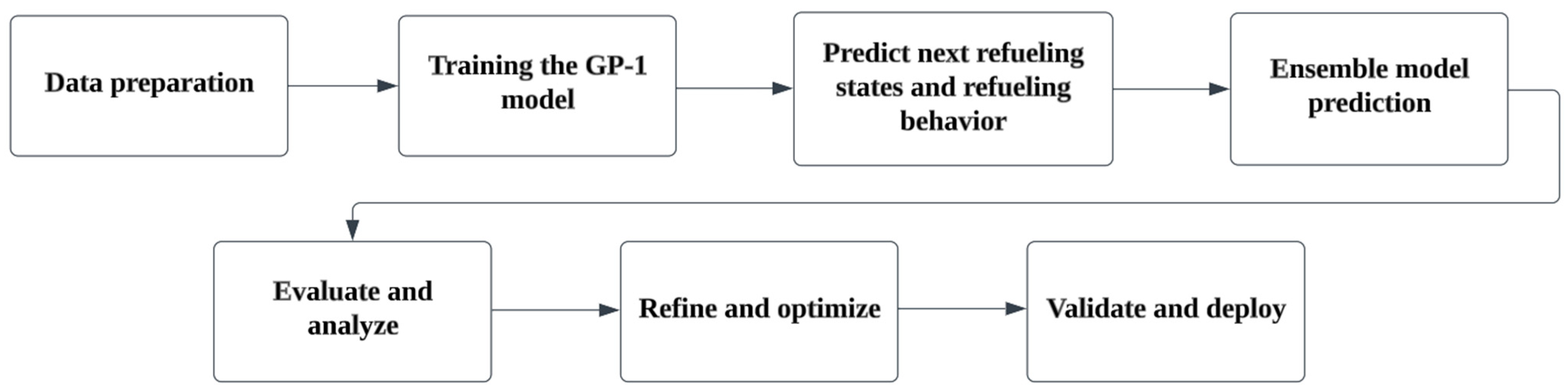Sustainability 15 13474 g004