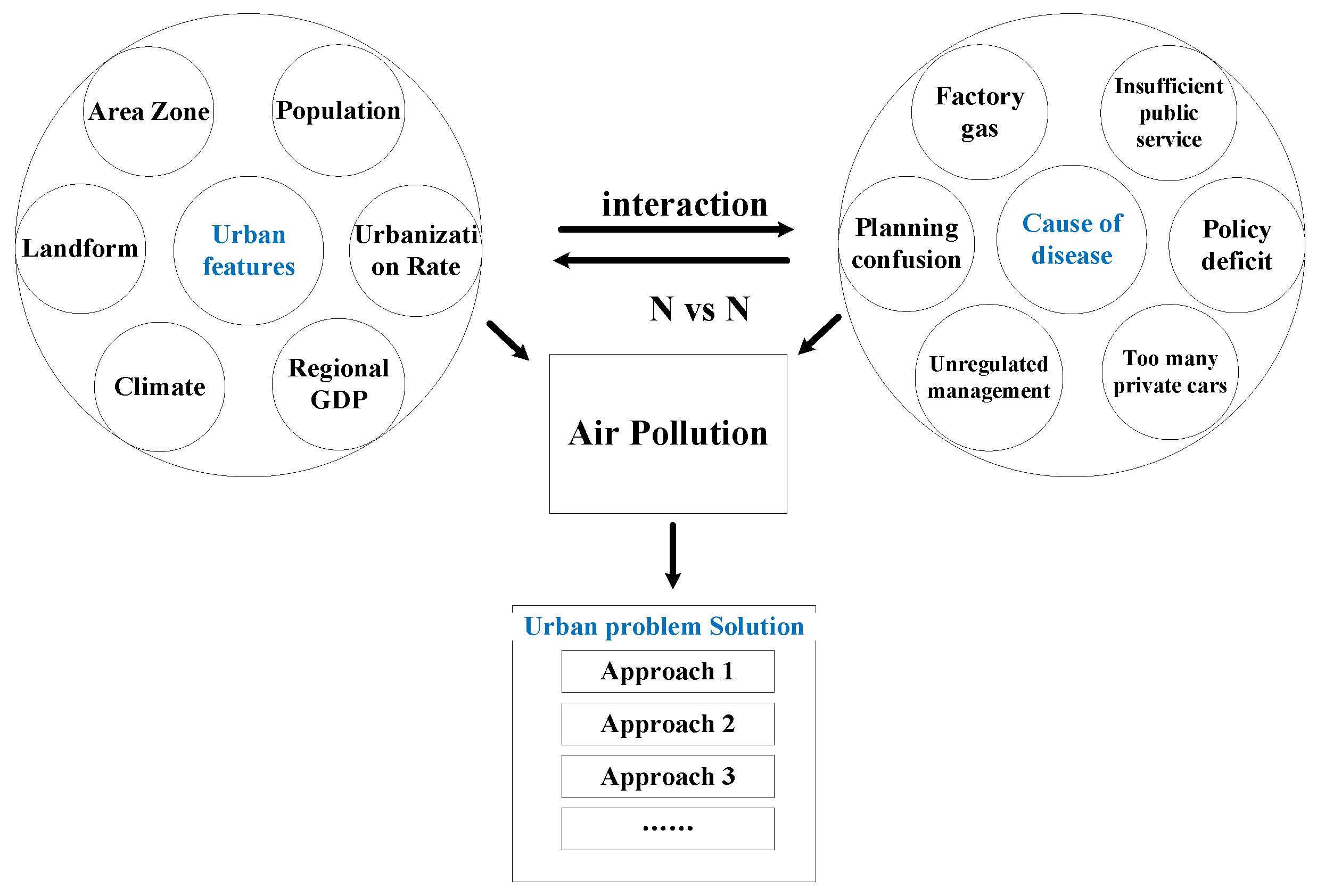 Sustainability 15 13482 g001