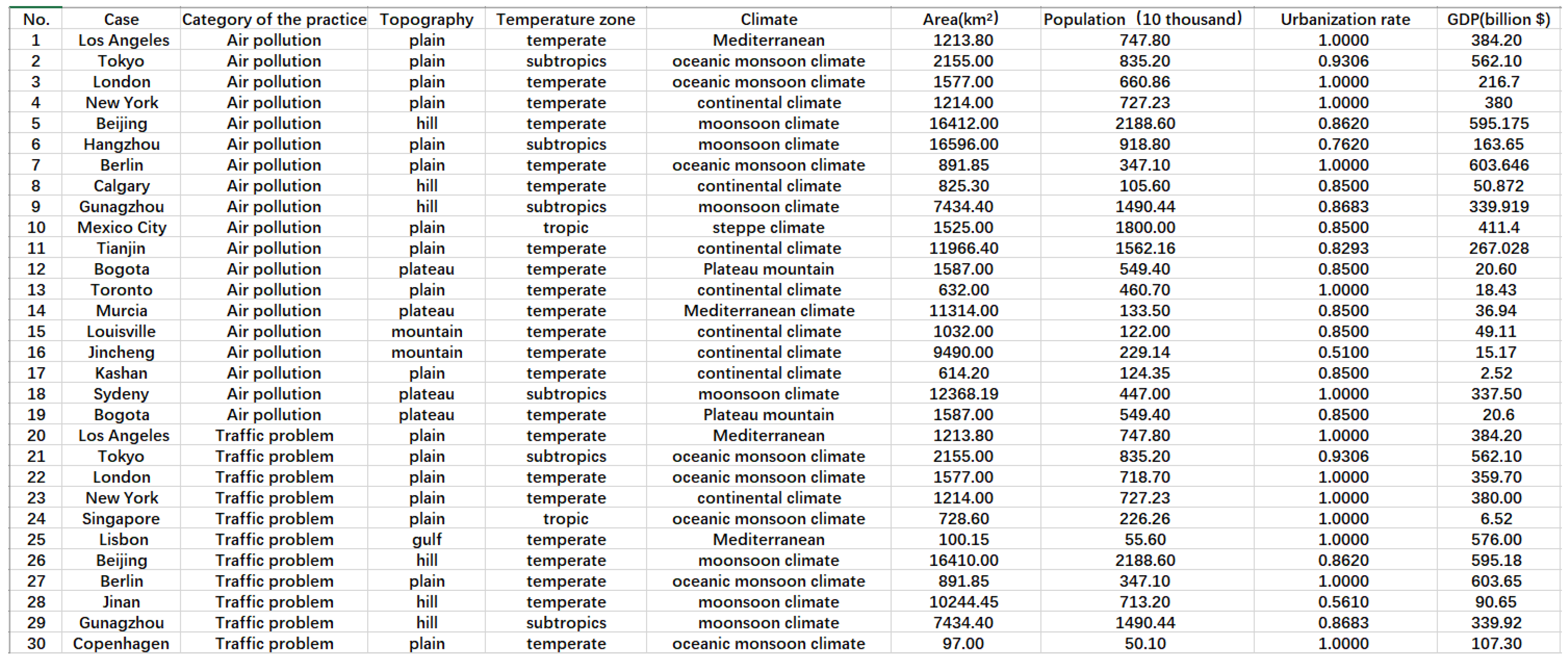 Sustainability 15 13482 g004