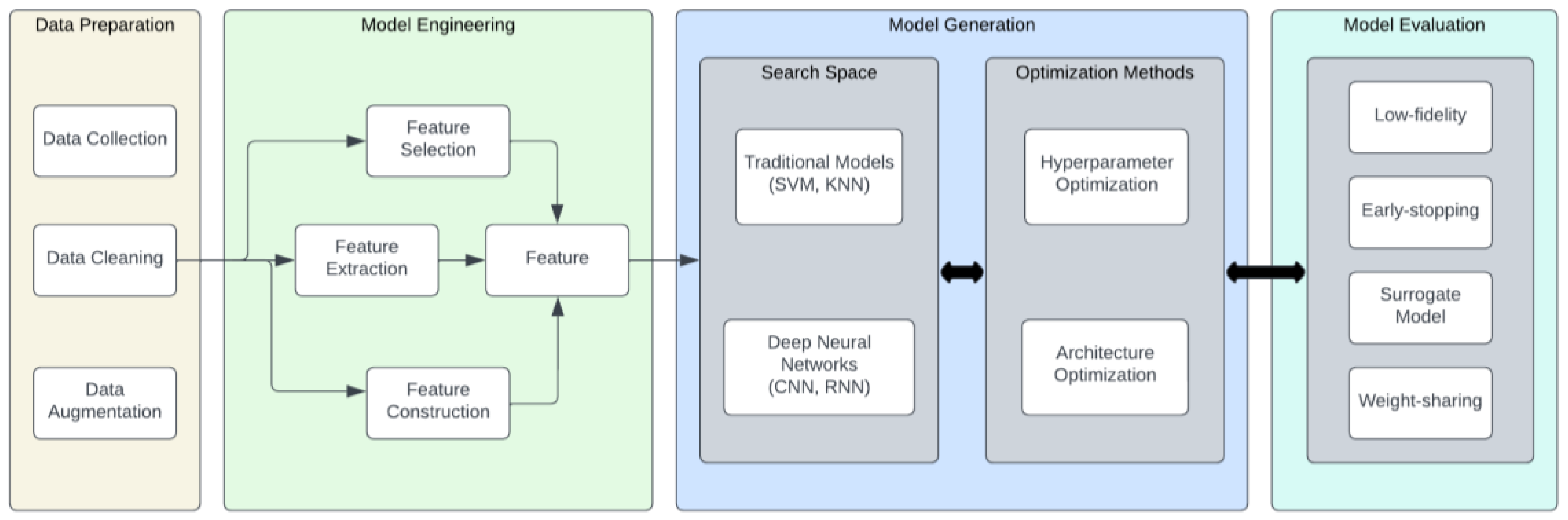 Sustainability 15 13484 g002