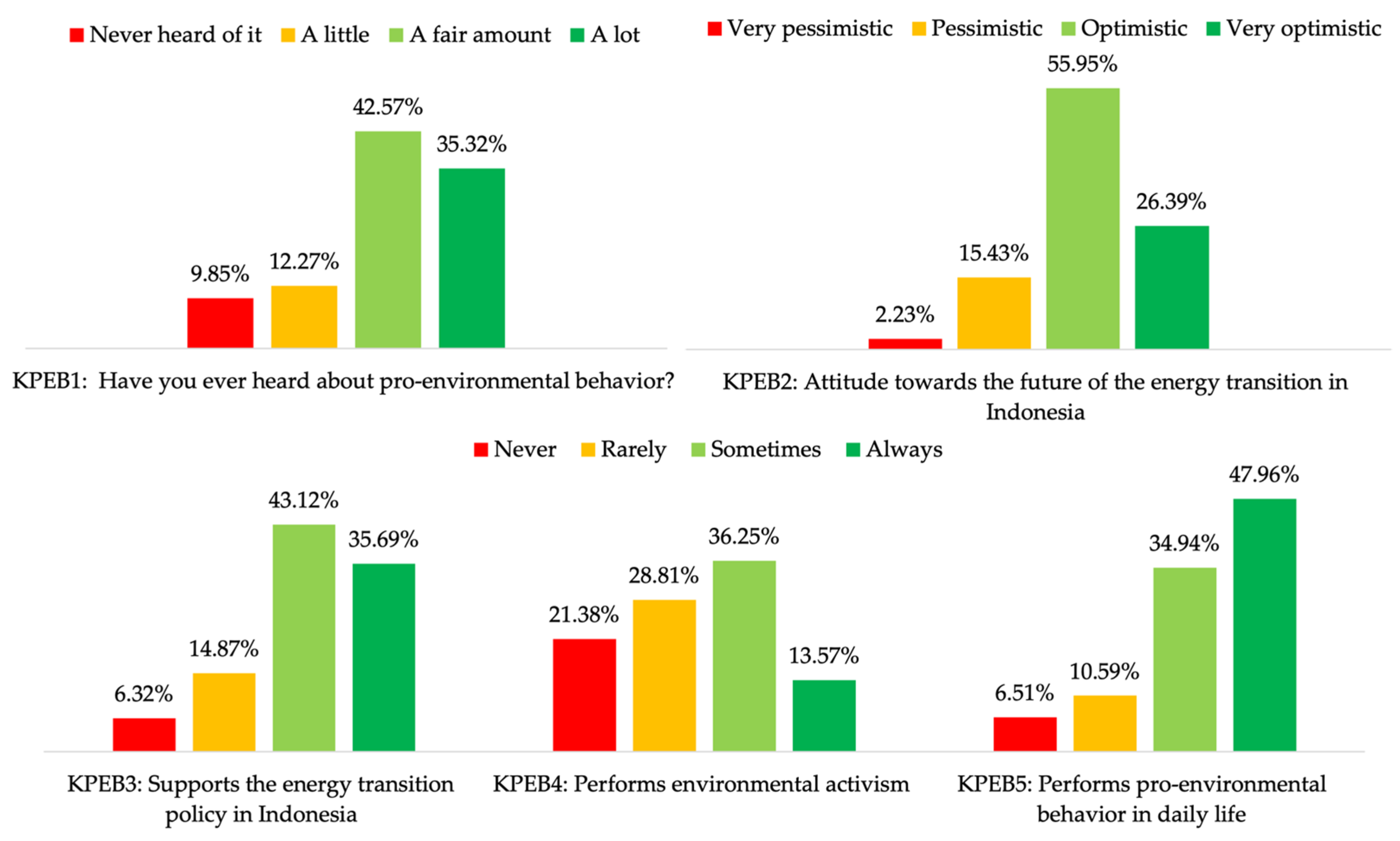Sustainability 15 13485 g002