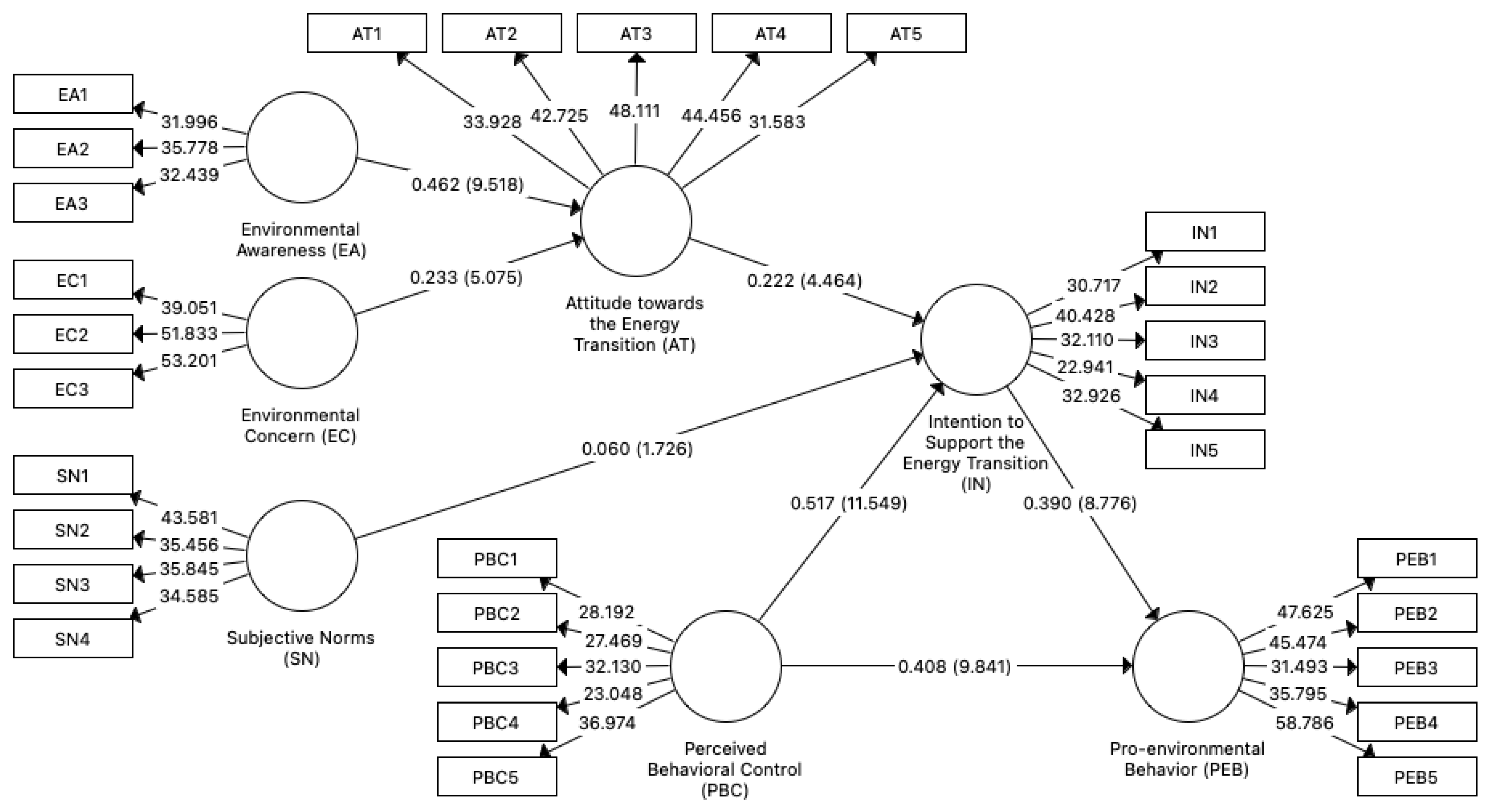 Sustainability 15 13485 g003