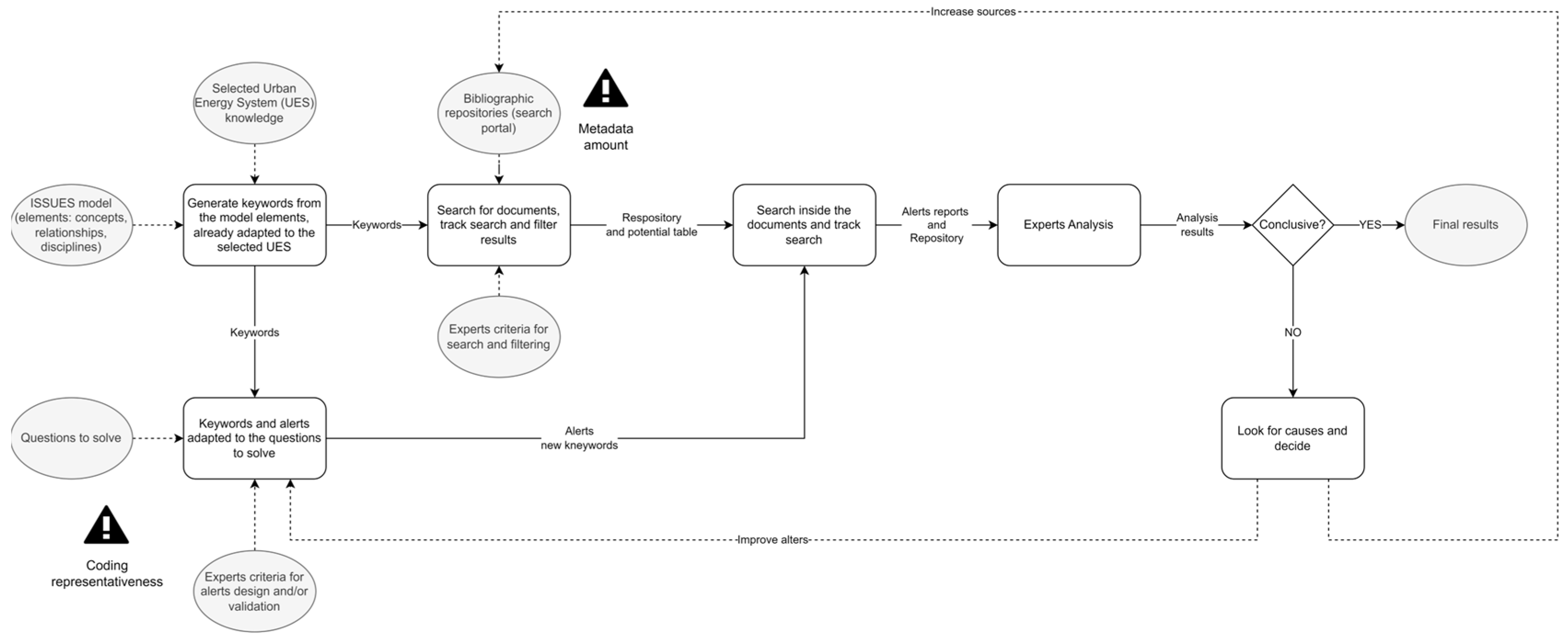 Sustainability 15 13491 g002
