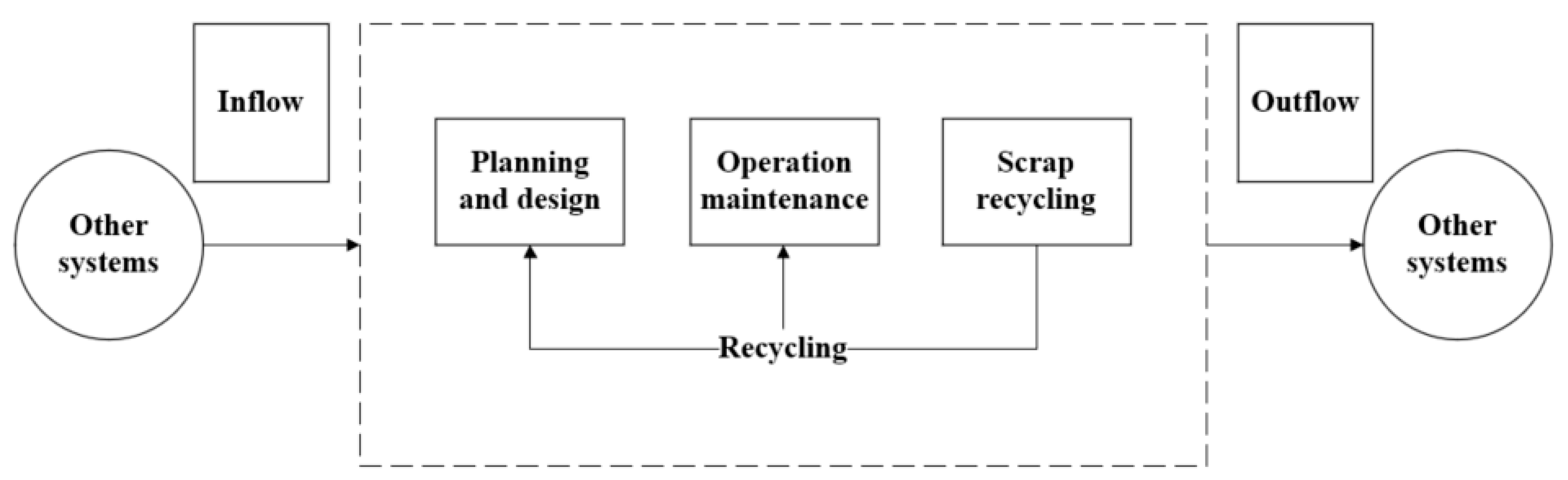 Sustainability 15 13494 g002