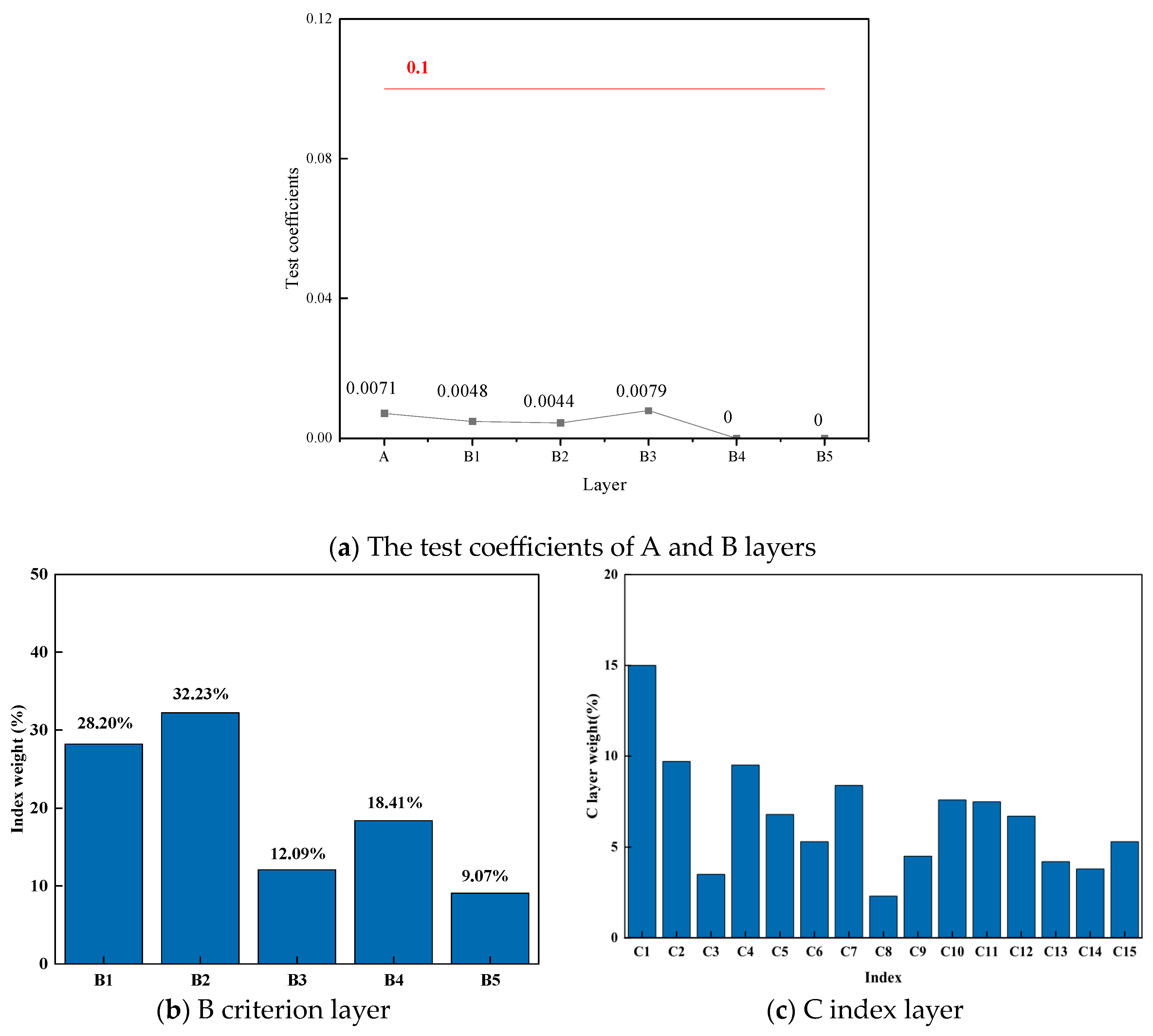 Sustainability 15 13494 g004