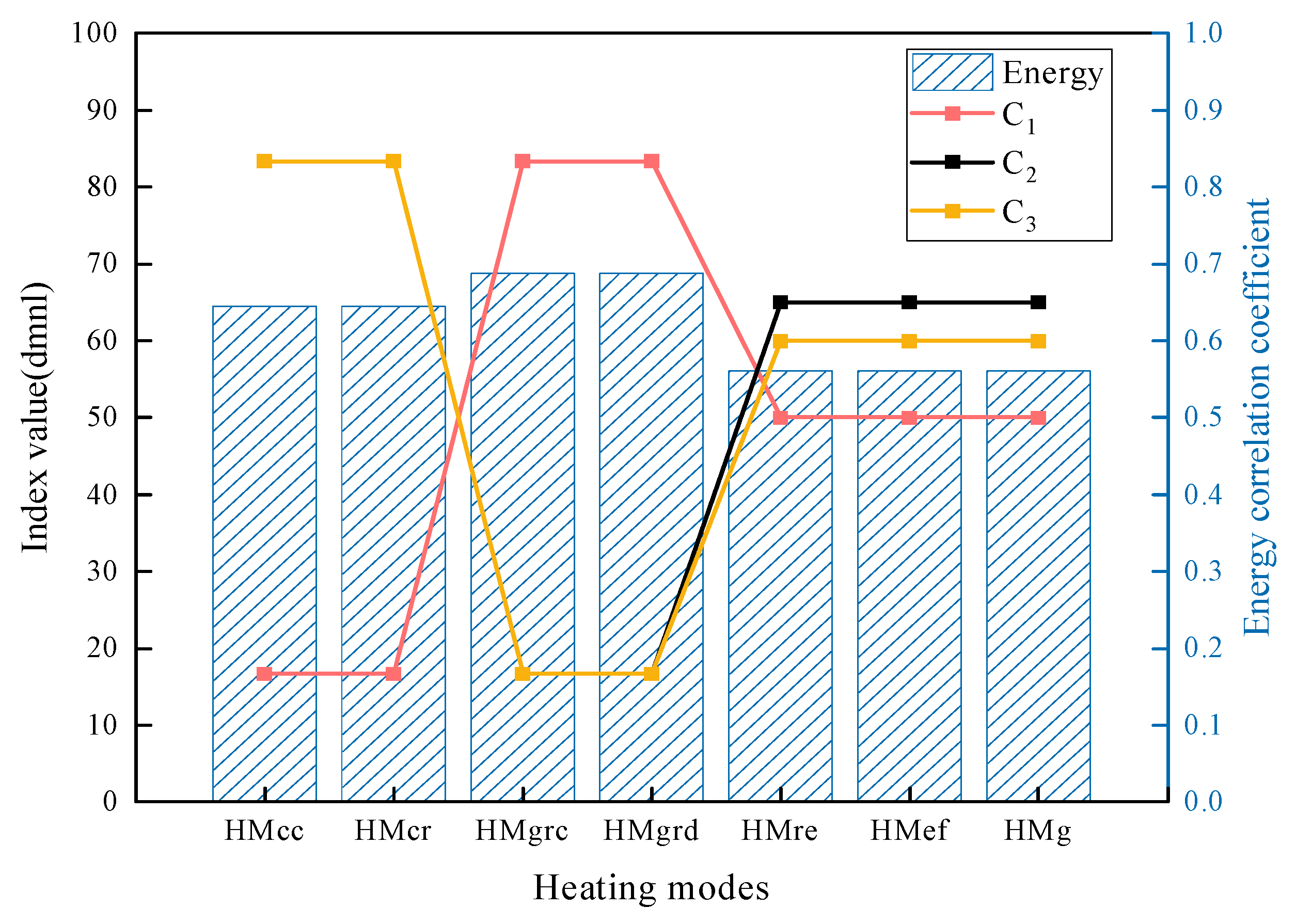 Sustainability 15 13494 g005