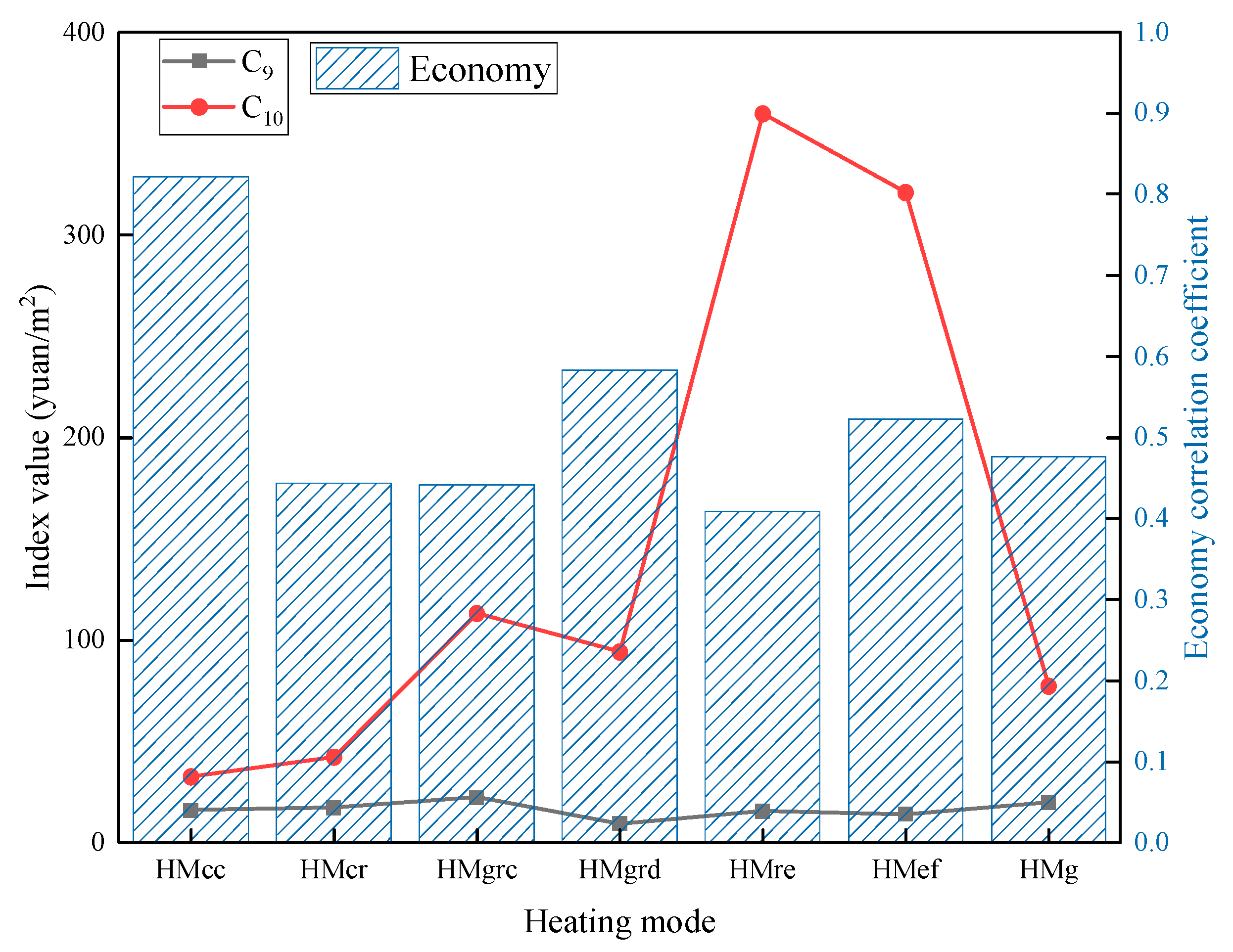 Sustainability 15 13494 g007