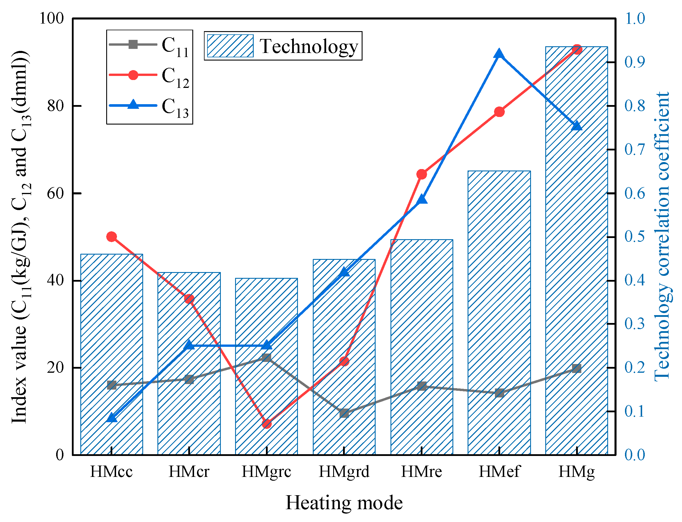 Sustainability 15 13494 g008