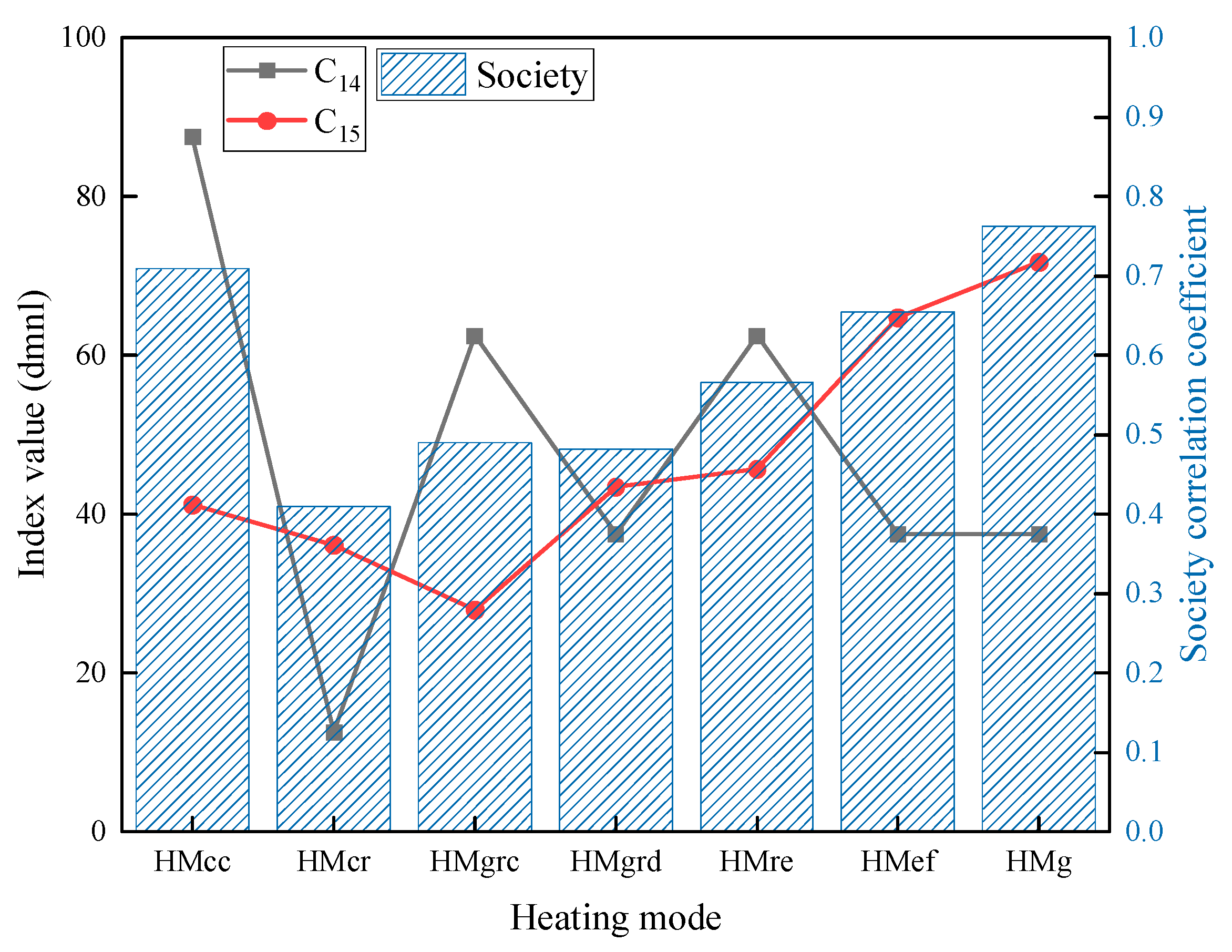 Sustainability 15 13494 g009