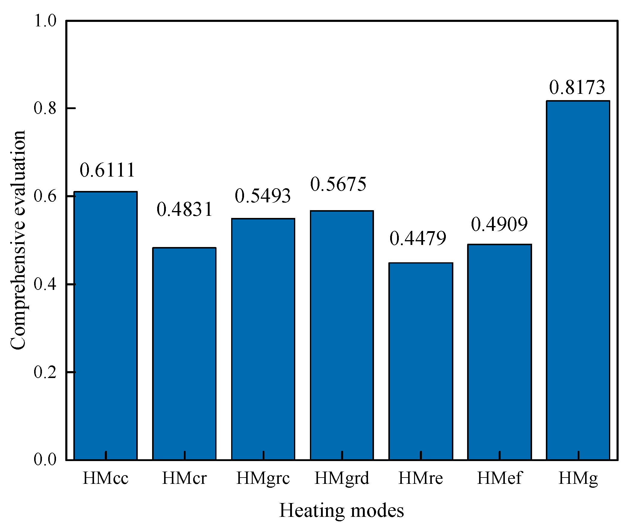 Sustainability 15 13494 g010
