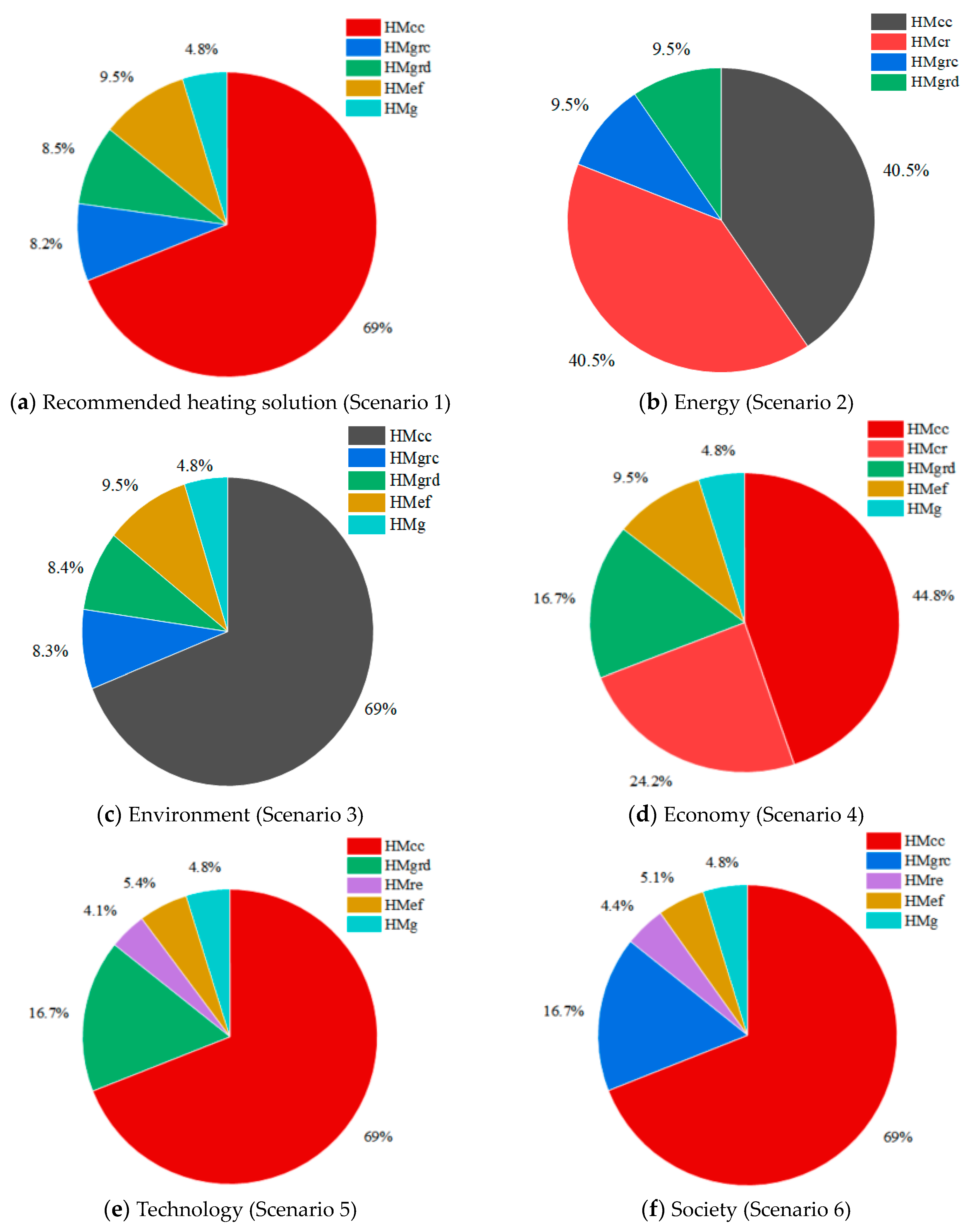 Sustainability 15 13494 g011