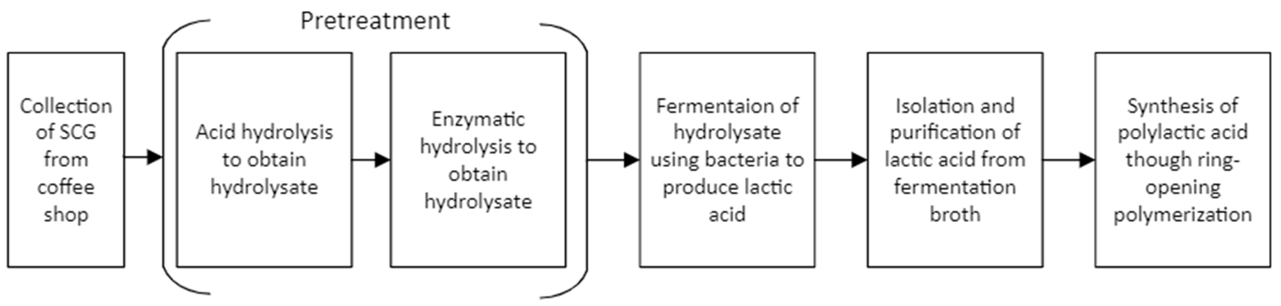 Sustainability 15 13498 g001