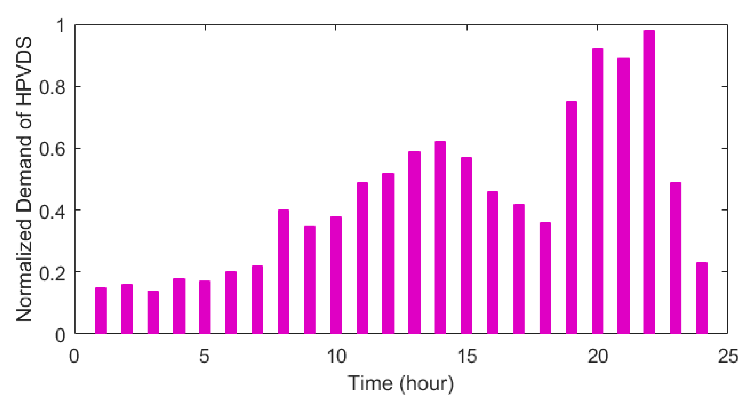 Sustainability 15 13499 g002