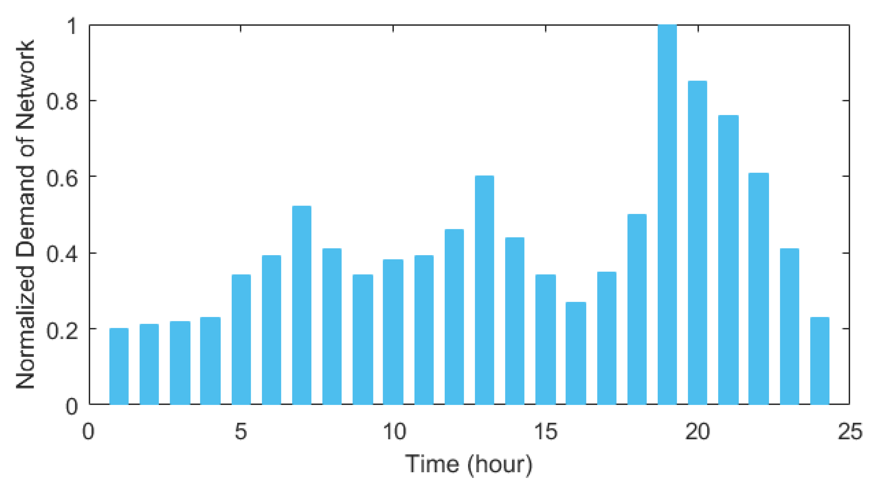 Sustainability 15 13499 g004