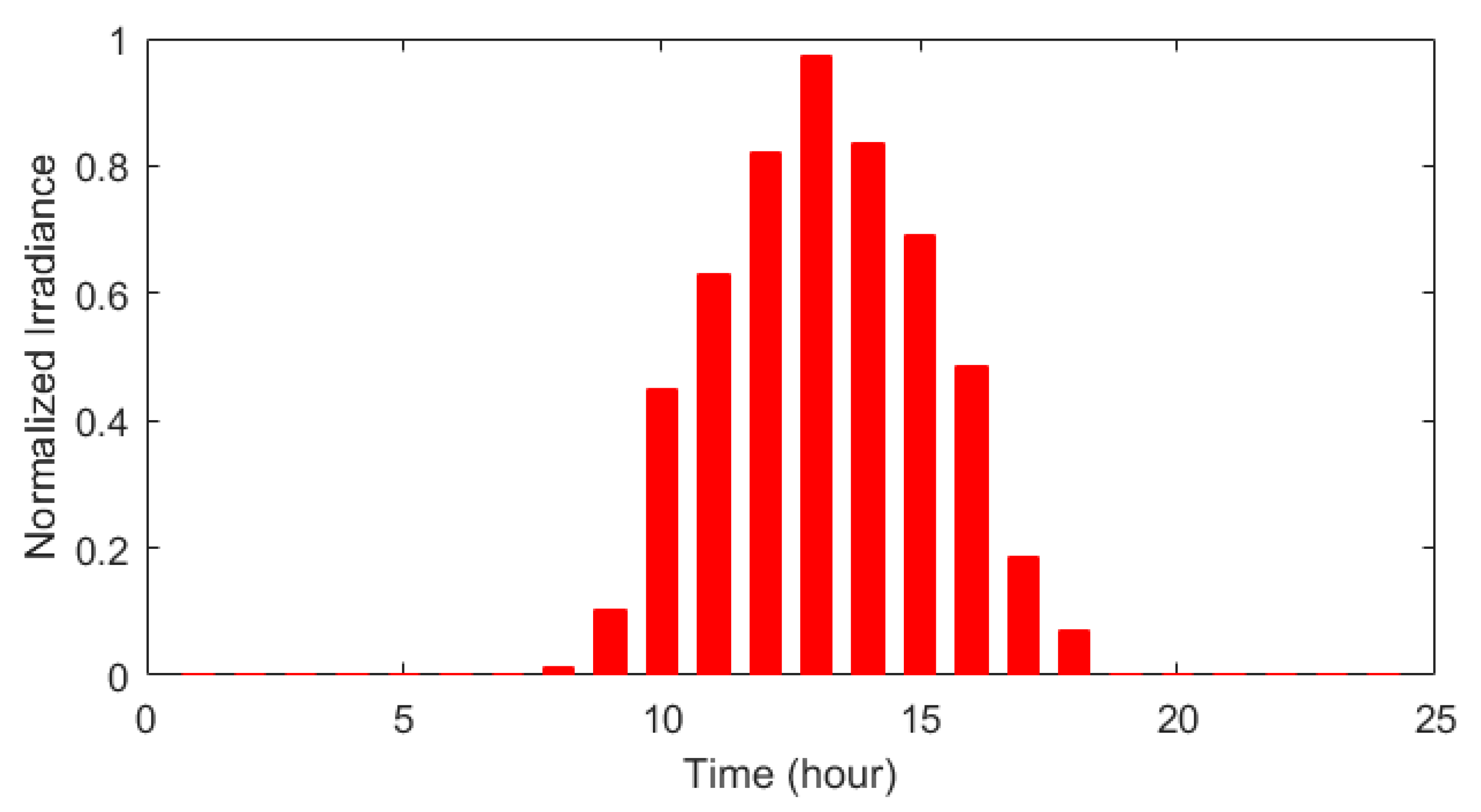 Sustainability 15 13499 g005
