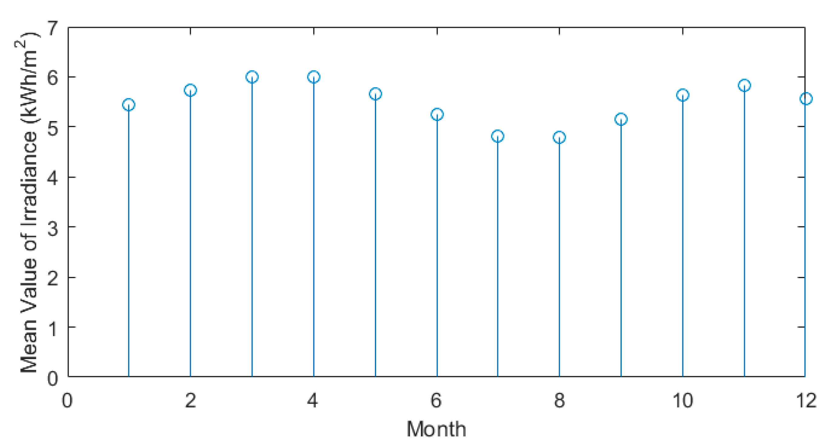 Sustainability 15 13499 g006
