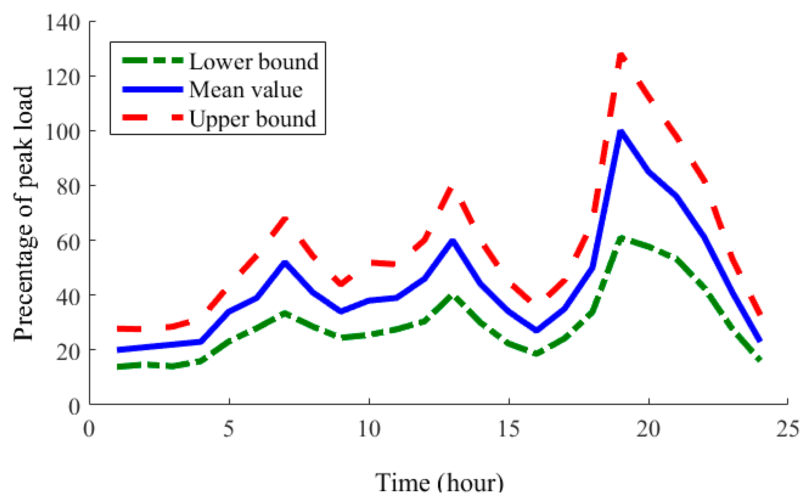 Sustainability 15 13499 g012