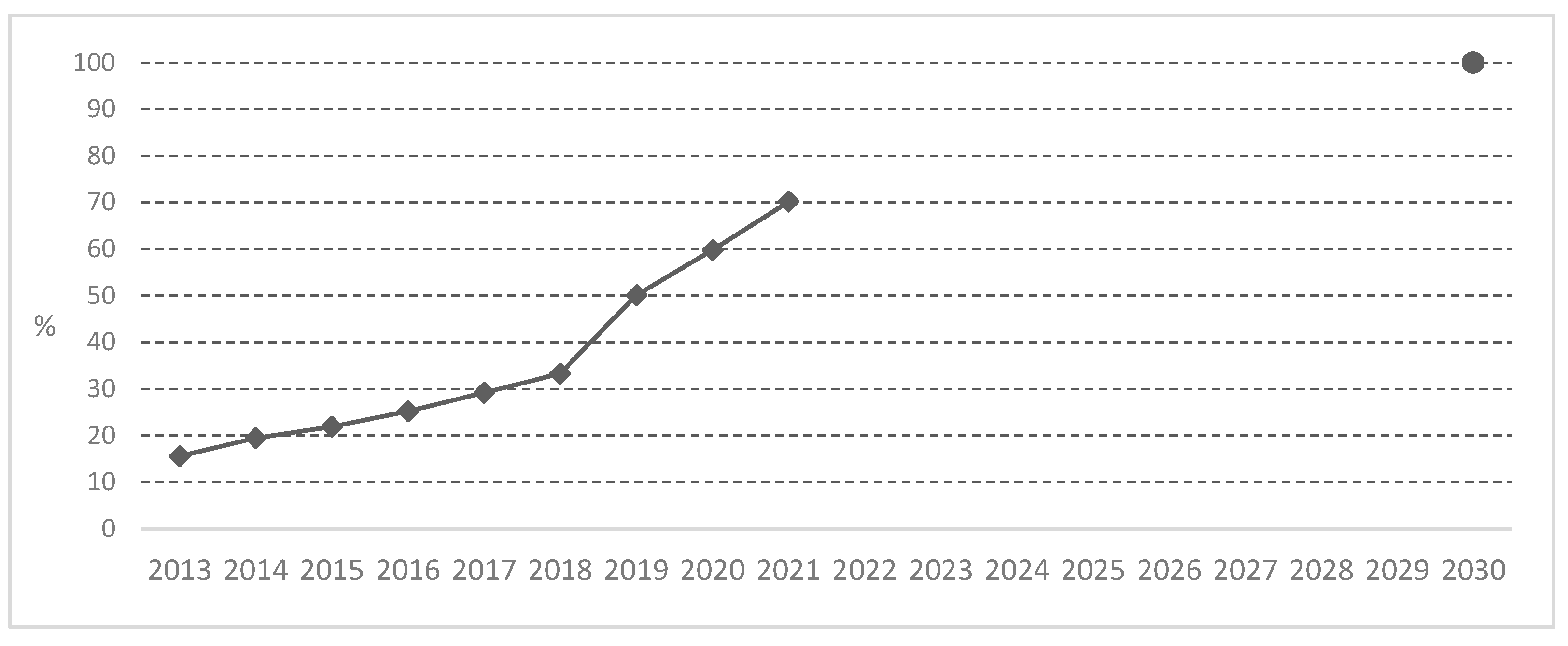 Sustainability 15 13503 g001