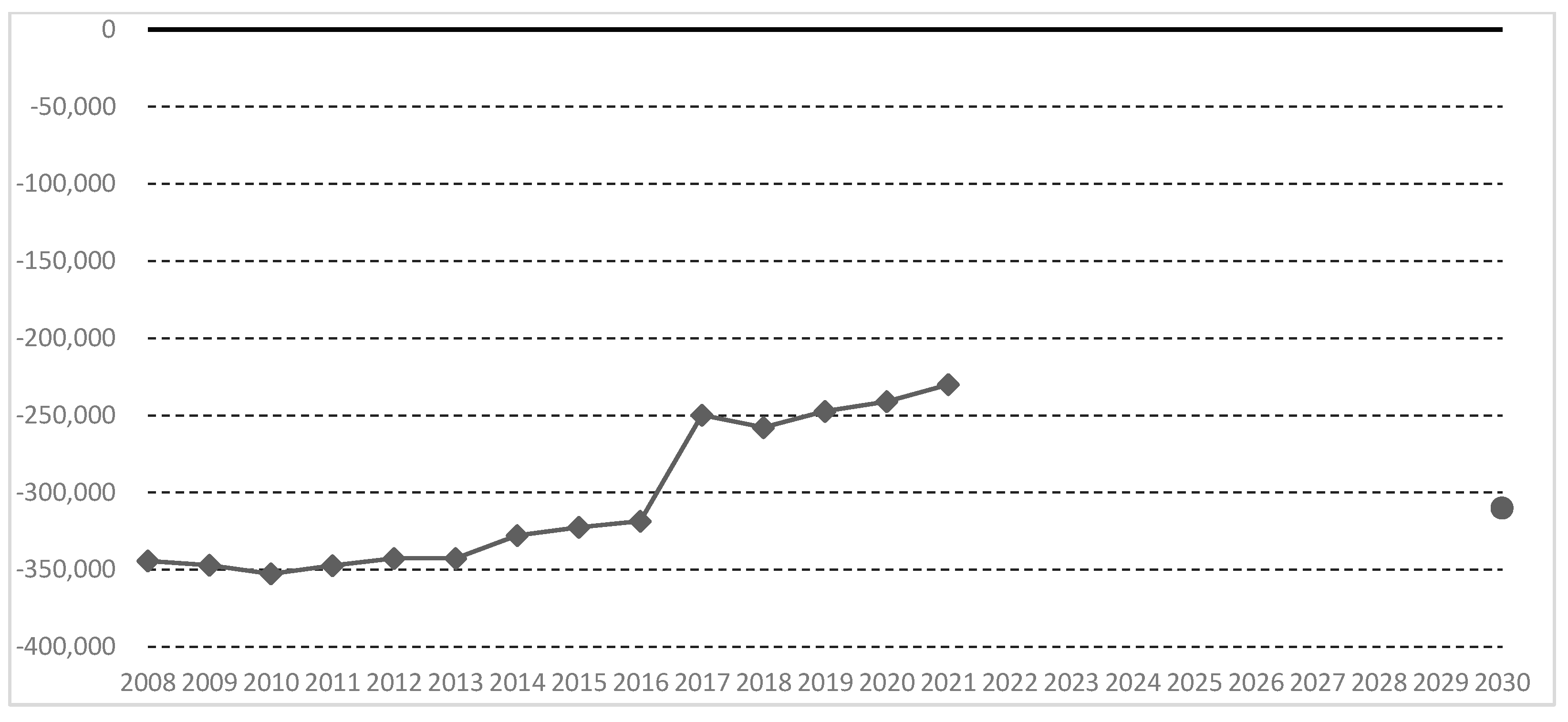 Sustainability 15 13503 g003