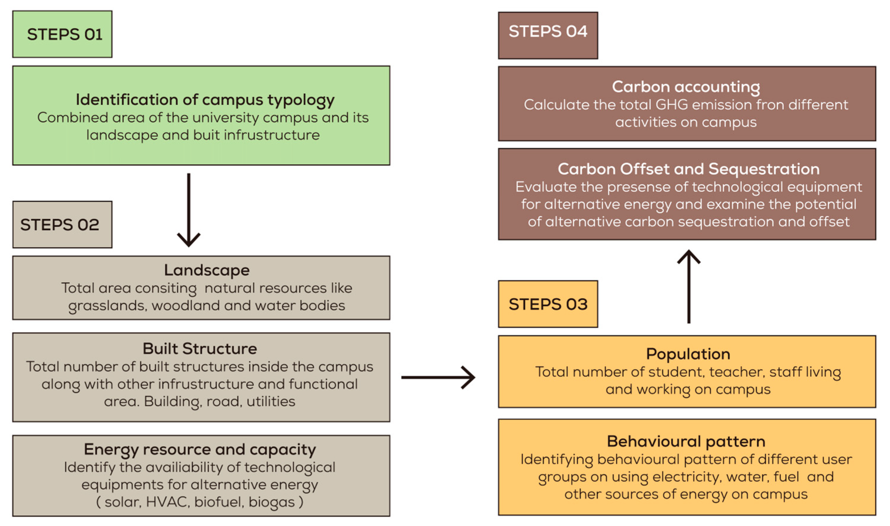 Sustainability 15 13504 g002