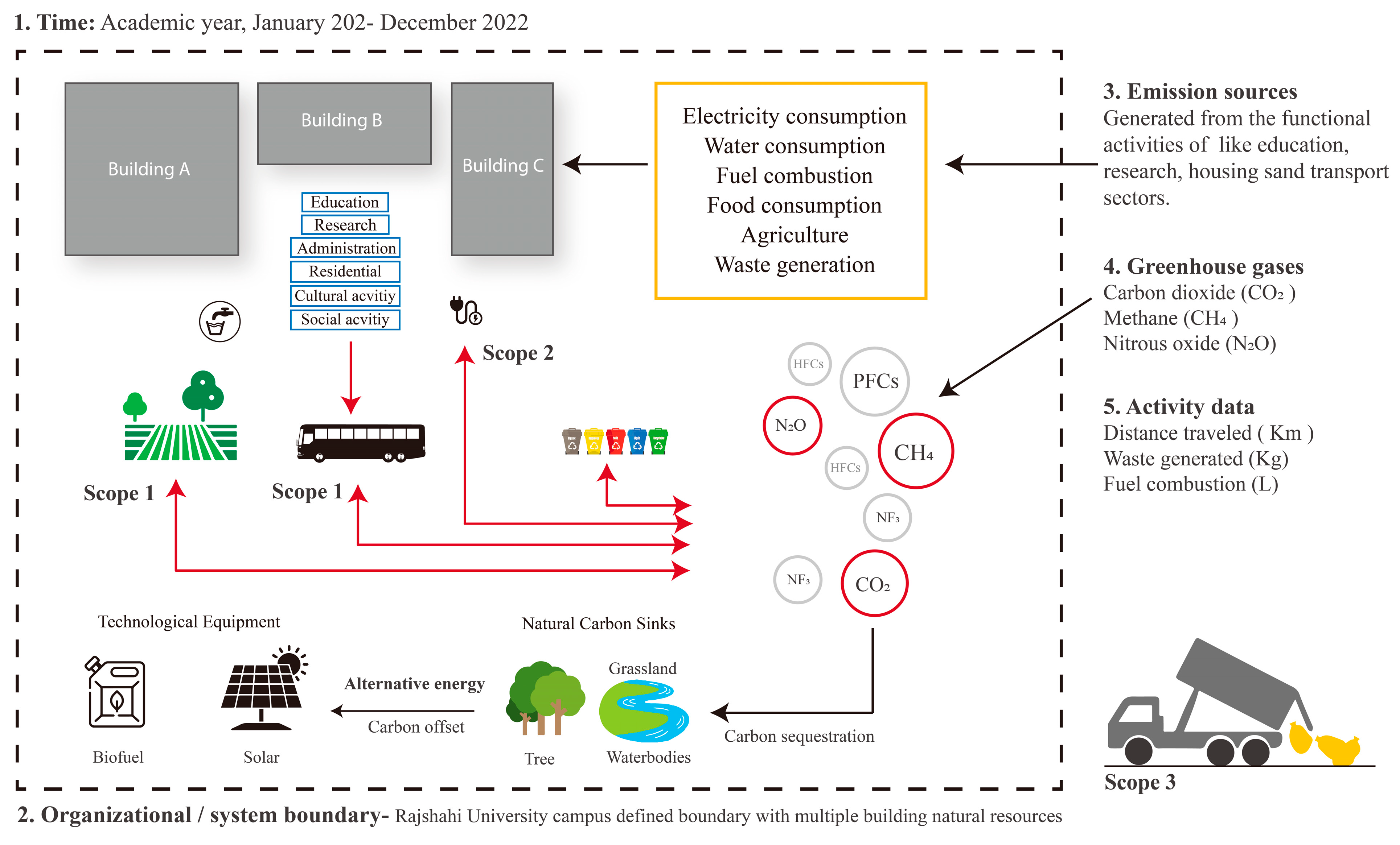 Sustainability 15 13504 g004