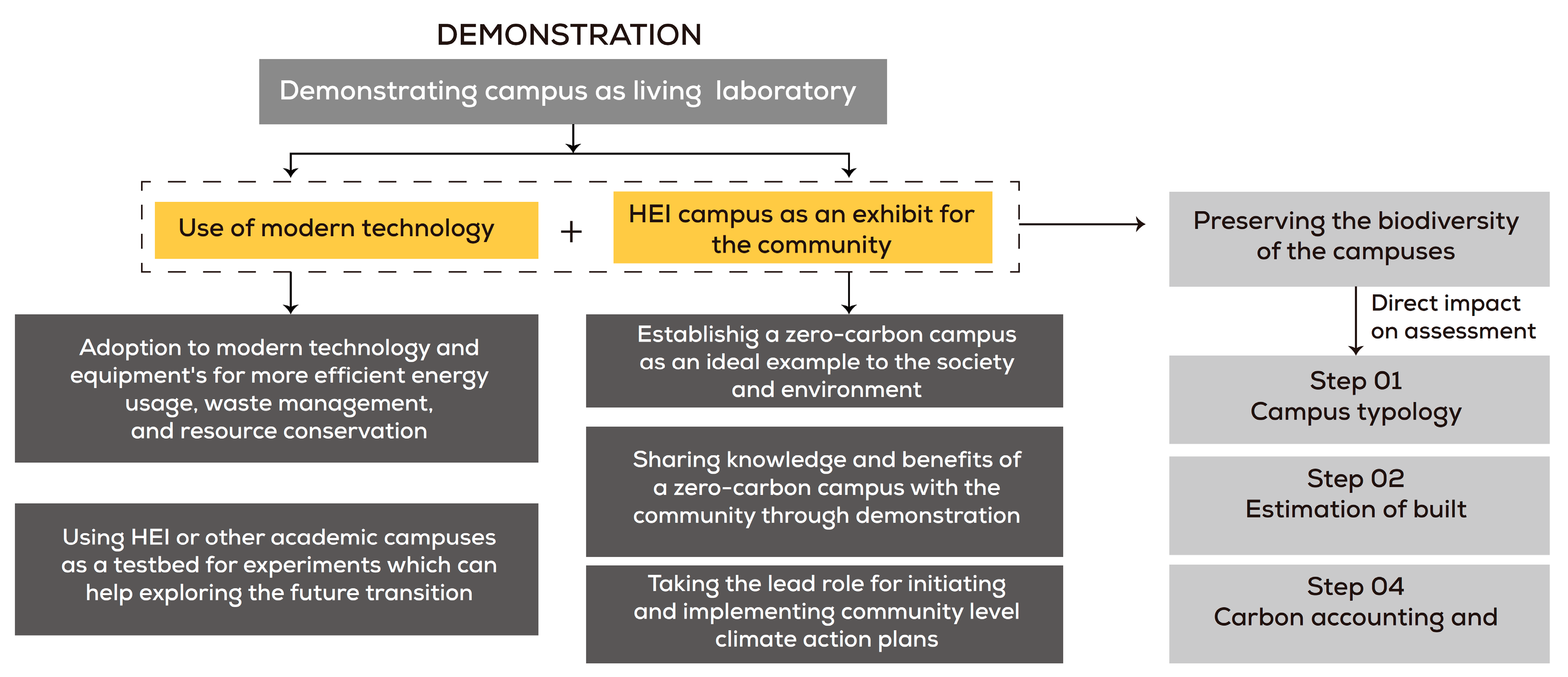 Sustainability 15 13504 g007