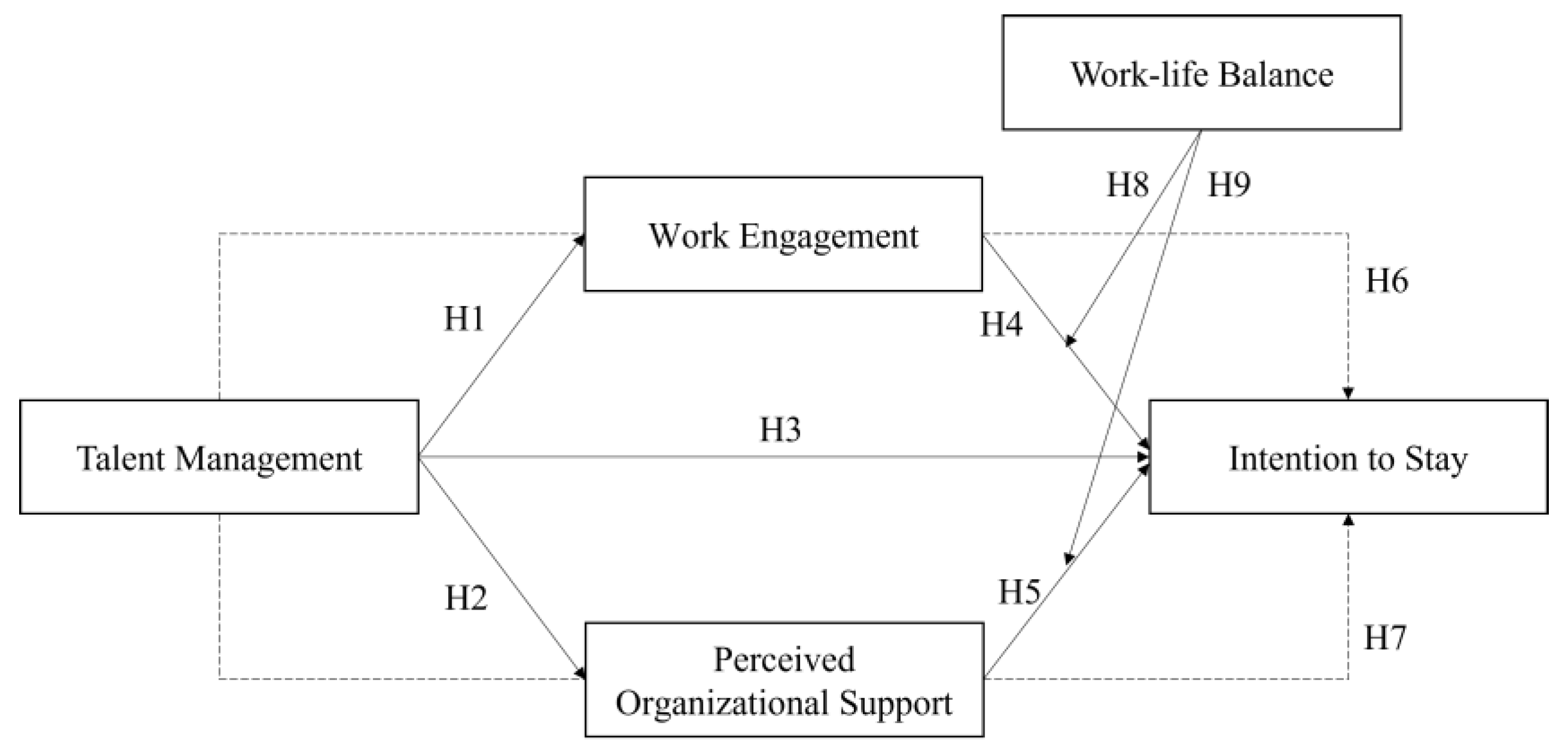 Sustainability 15 13508 g001