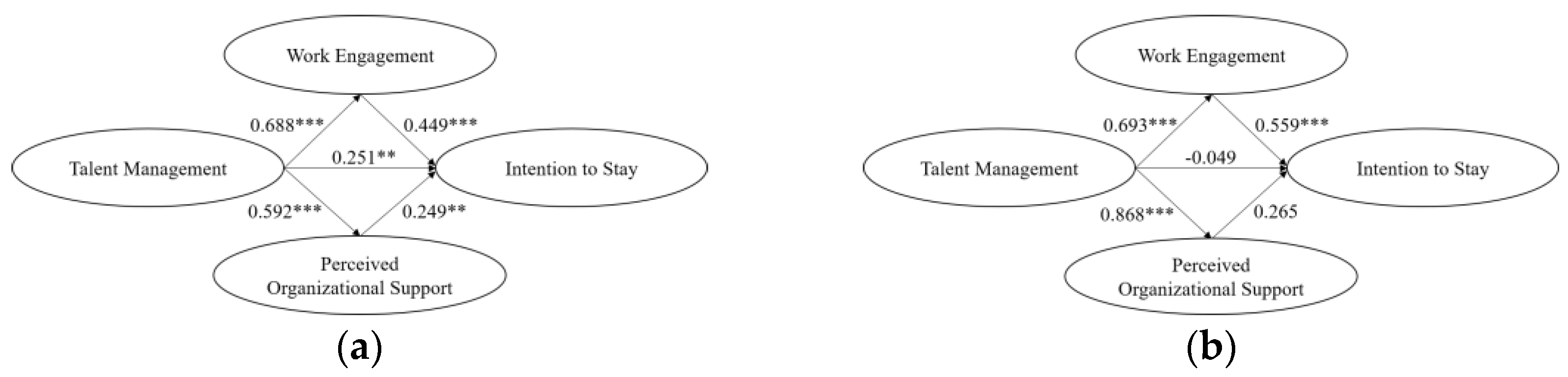 Sustainability 15 13508 g002