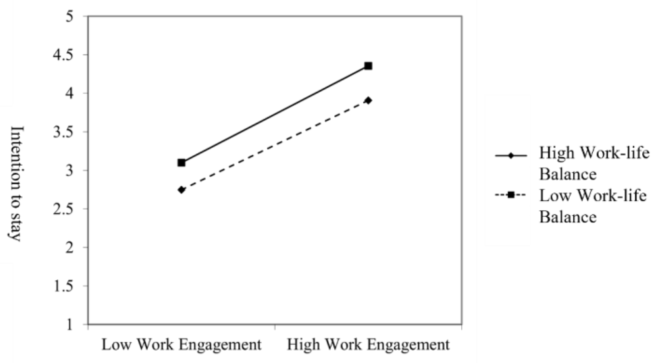 Sustainability 15 13508 g003