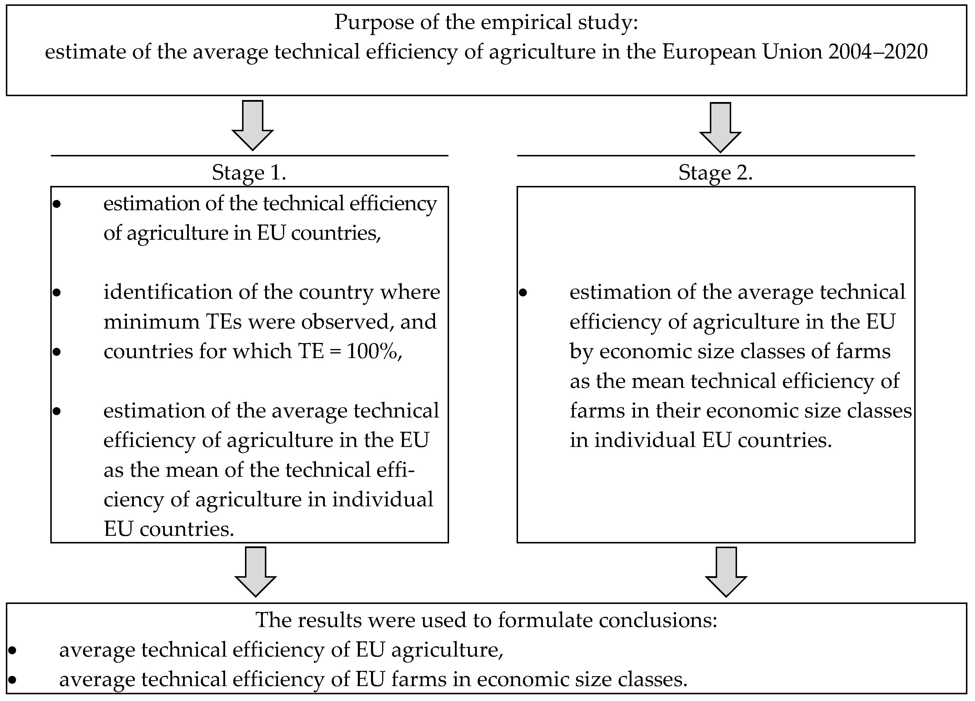 Sustainability 15 13509 sch001