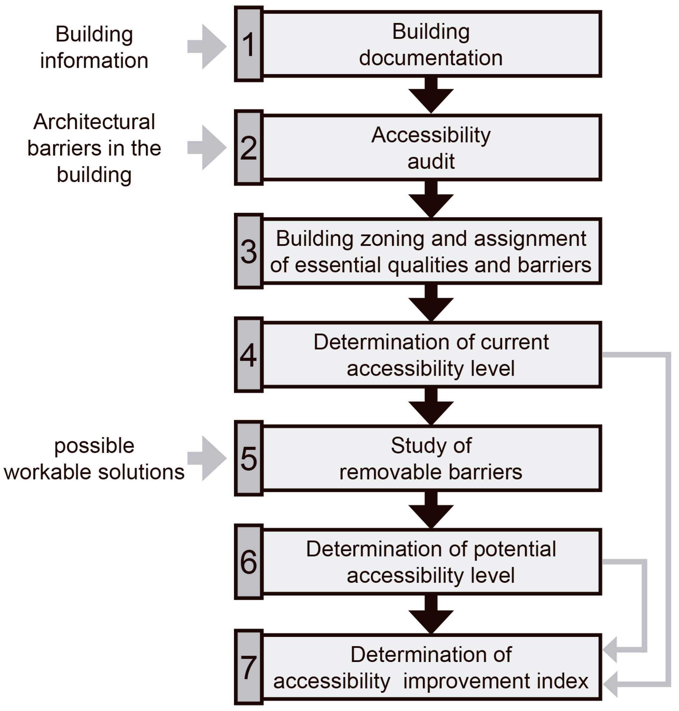 Sustainability 15 13517 g002