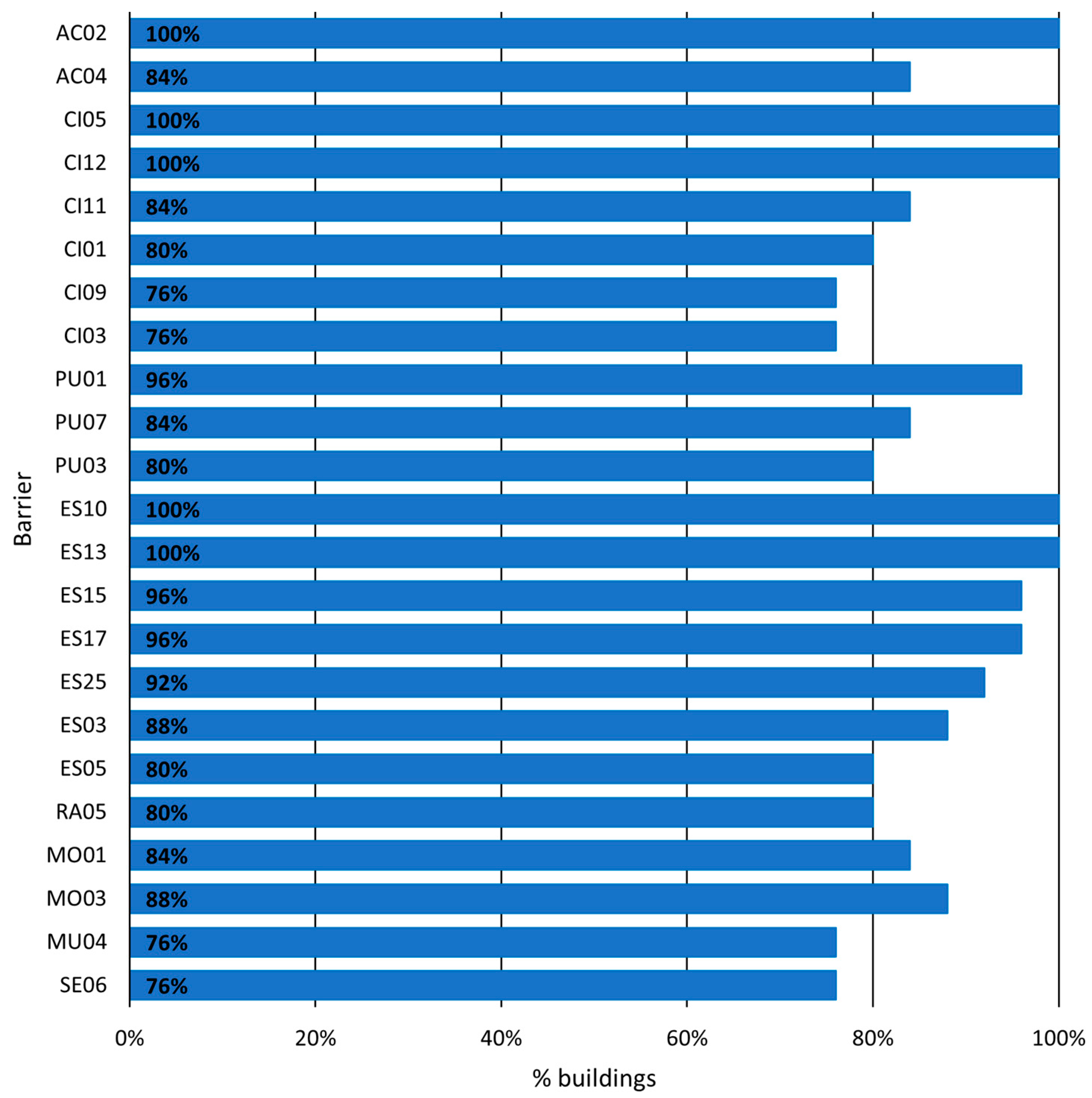 Sustainability 15 13517 g005