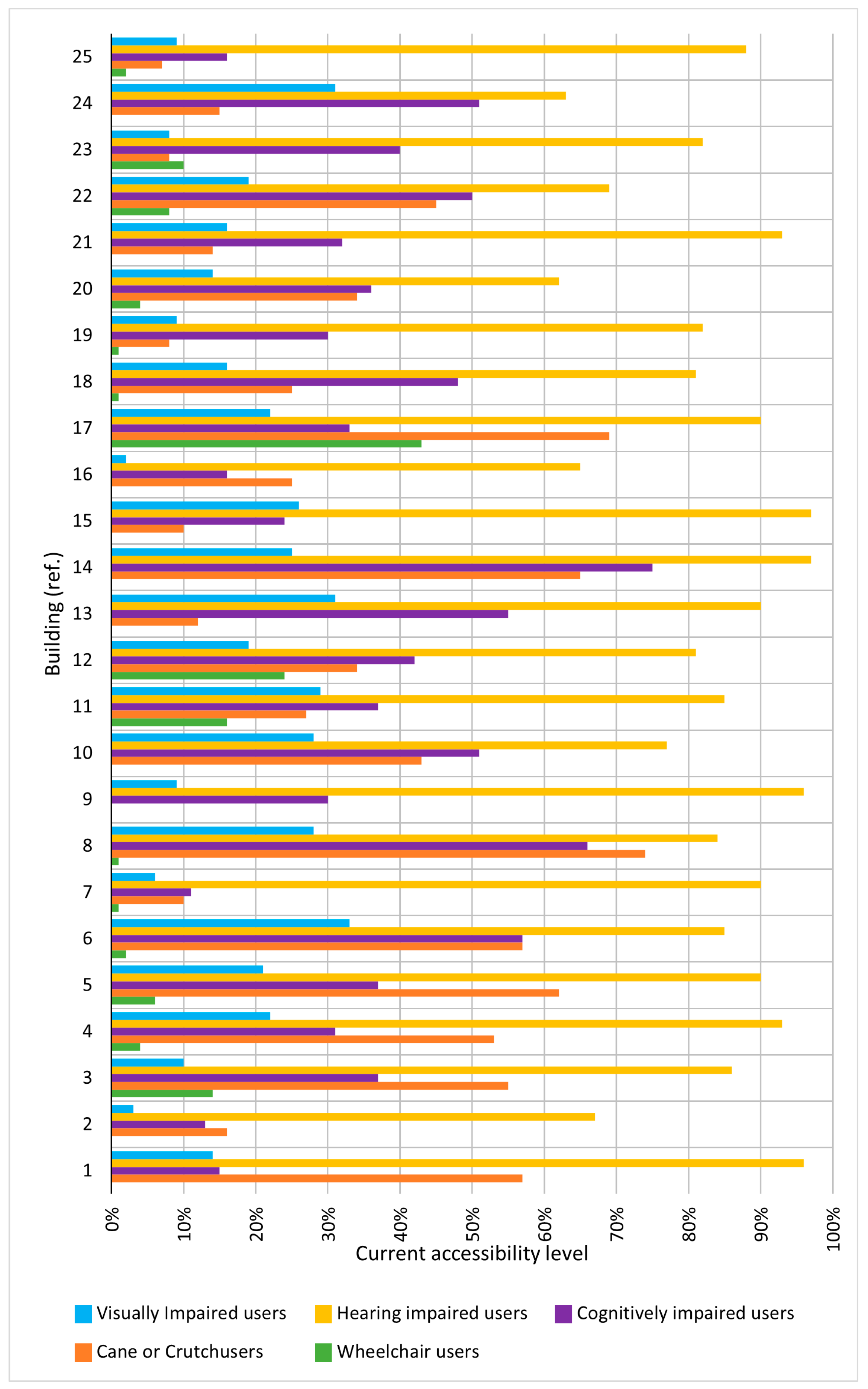 Sustainability 15 13517 g007