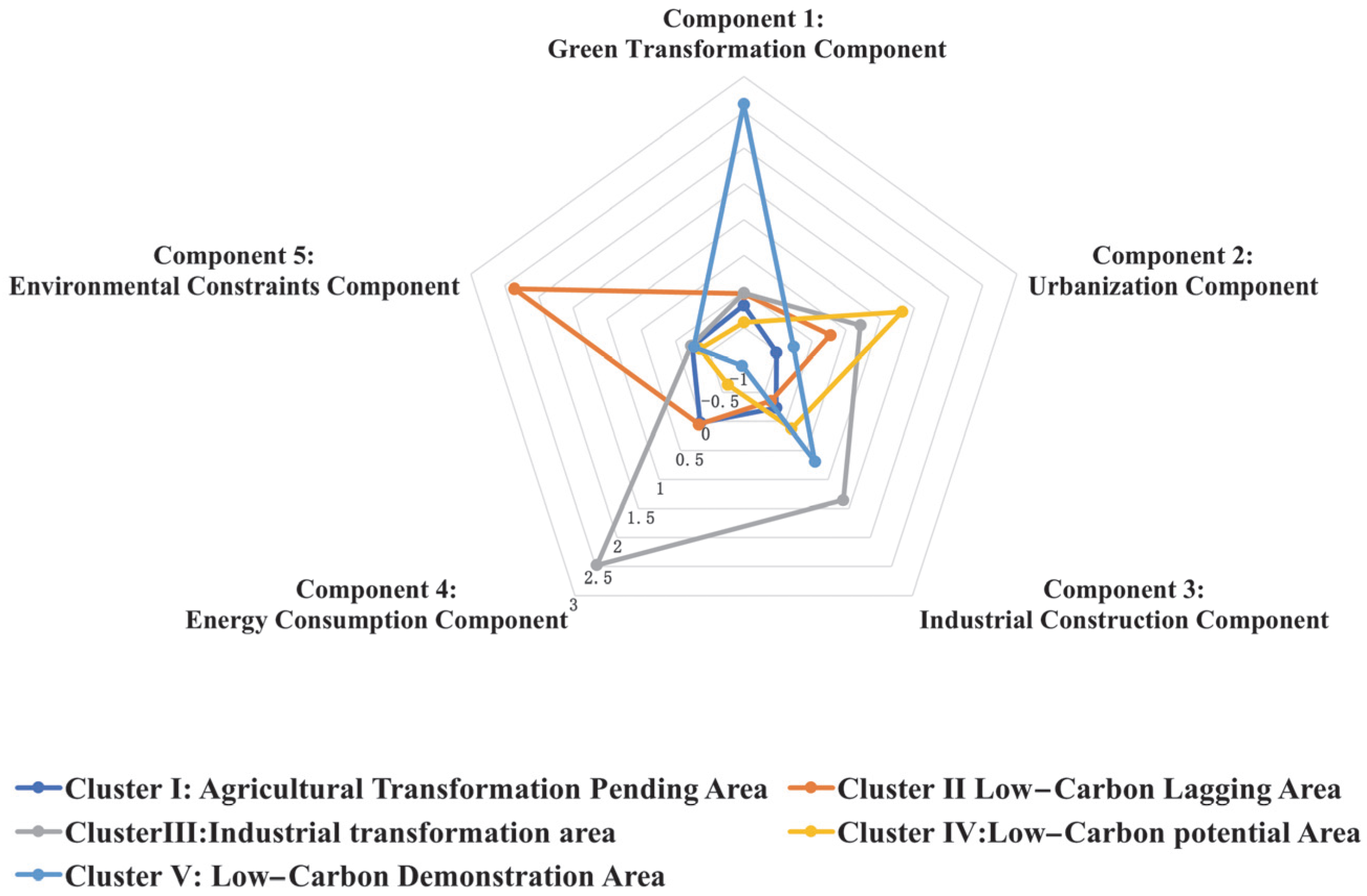 Sustainability 15 13520 g003 Sustainability 15 13520 g003