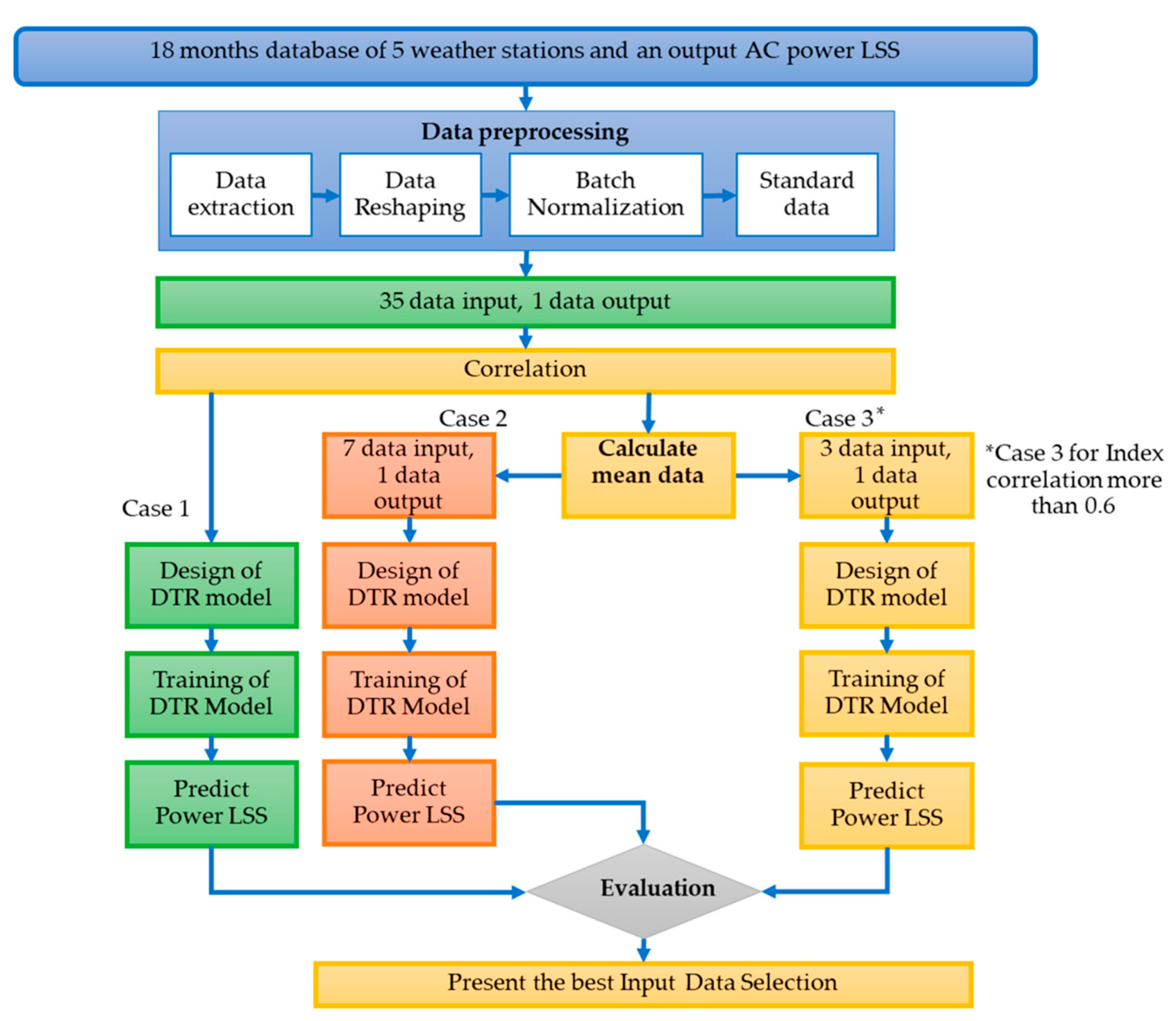 Sustainability 15 13521 g002