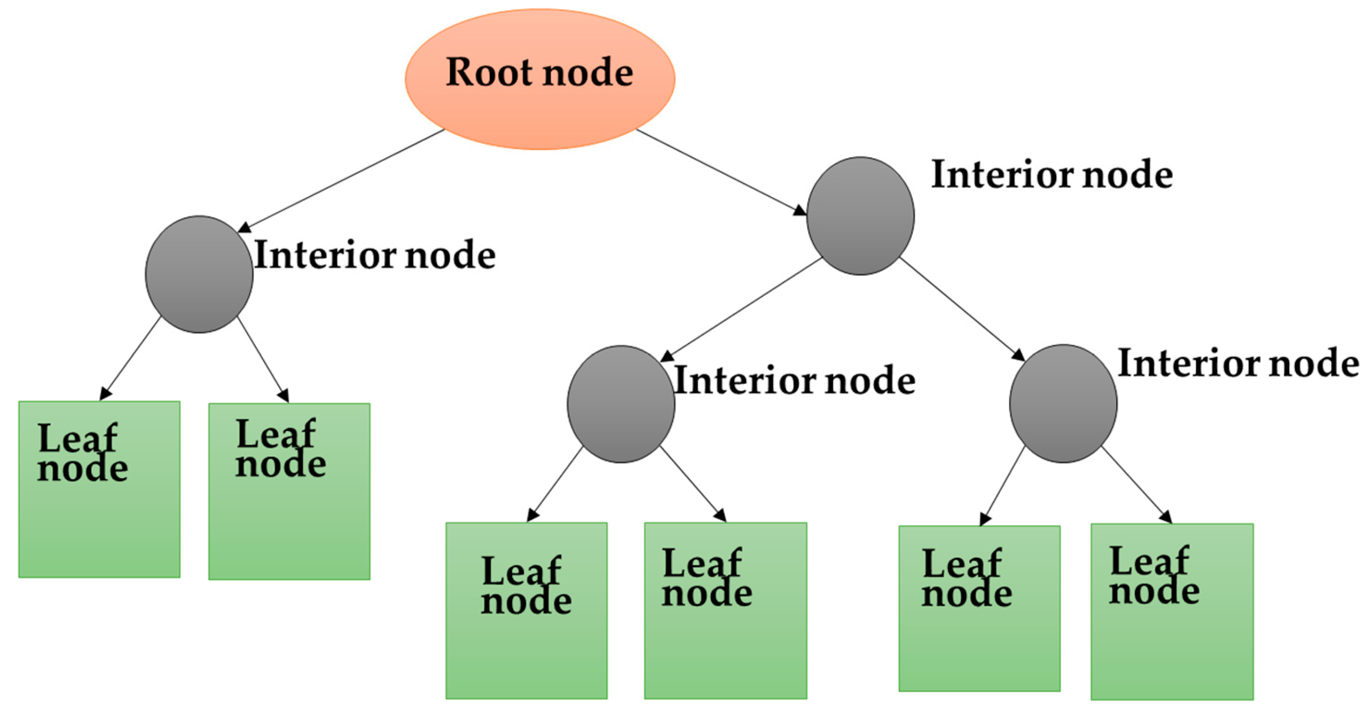 Sustainability 15 13521 g003