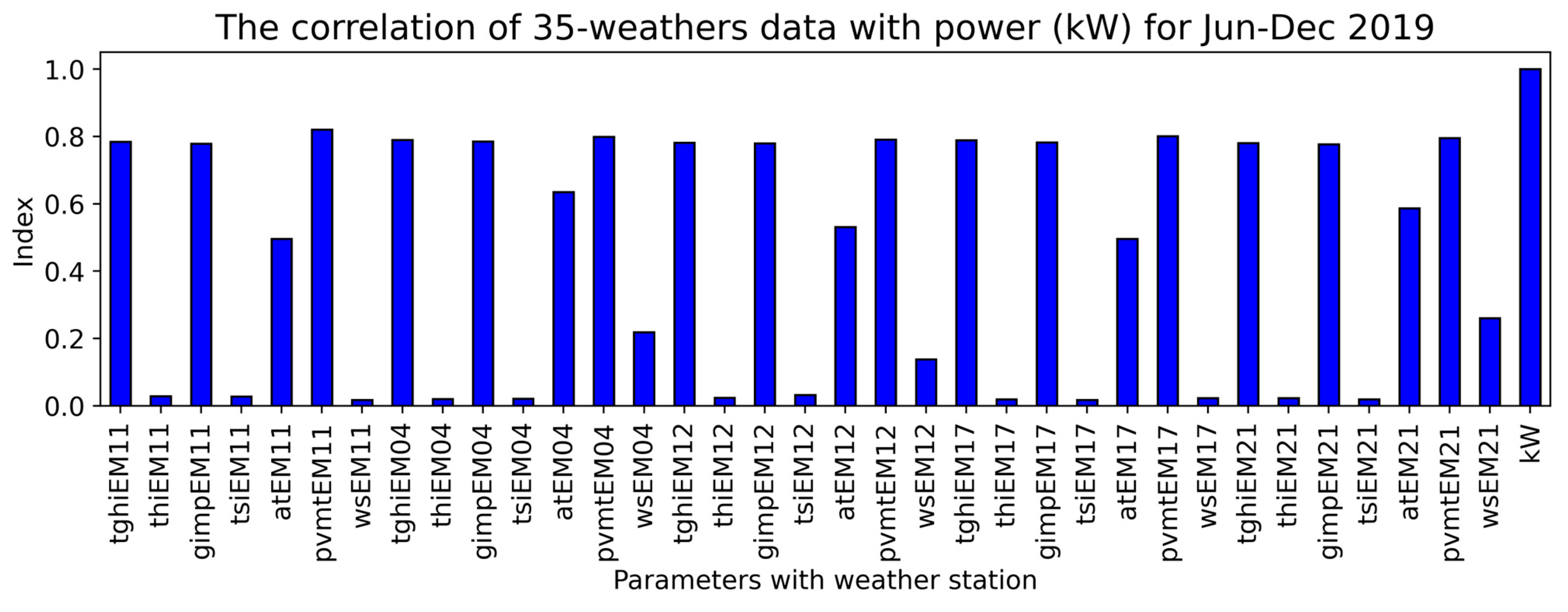 Sustainability 15 13521 g005
