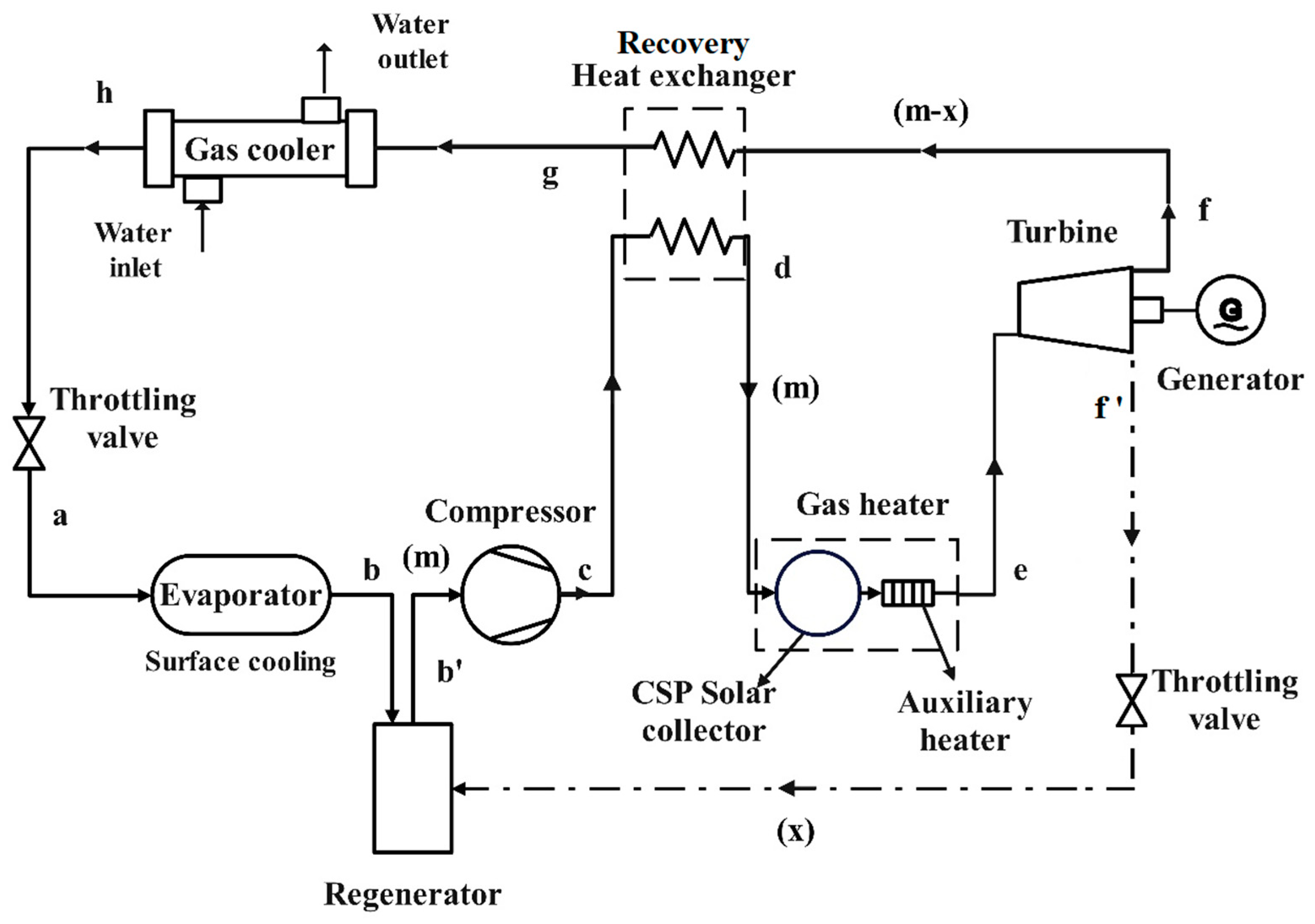 Sustainability 15 13523 g001