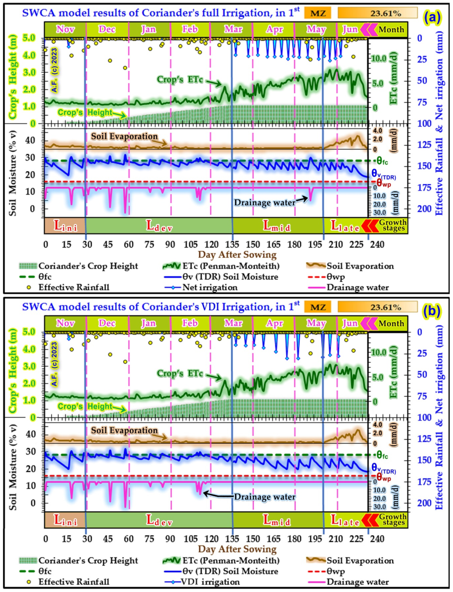 Sustainability 15 13524 g007
