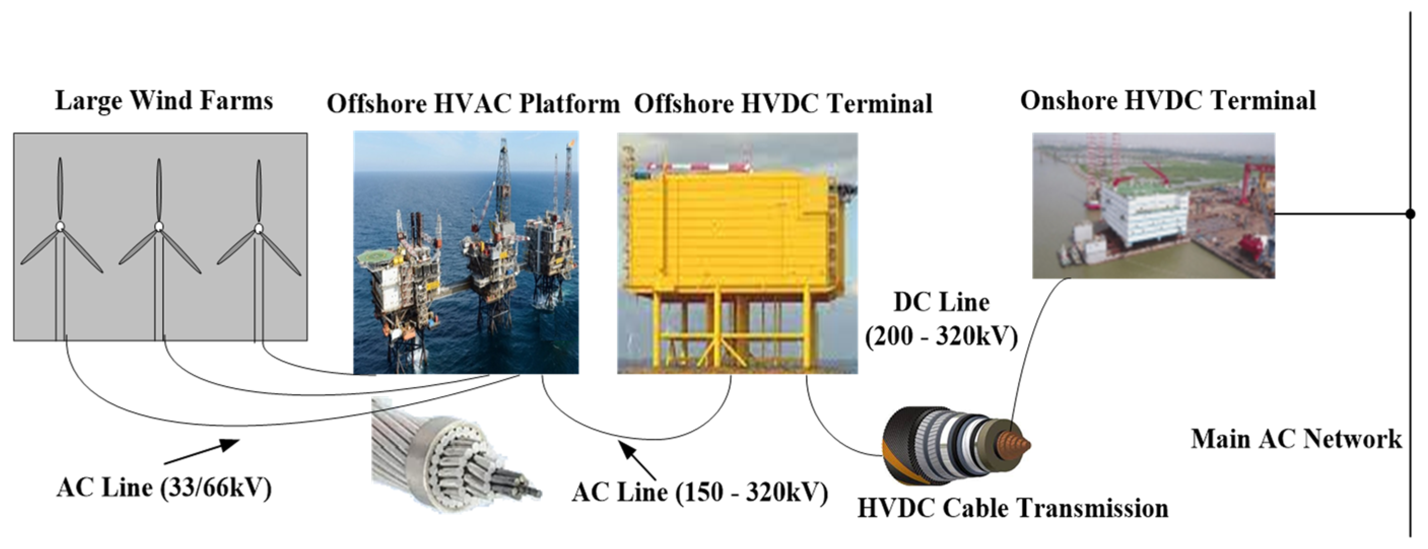 Sustainability 15 13526 g001