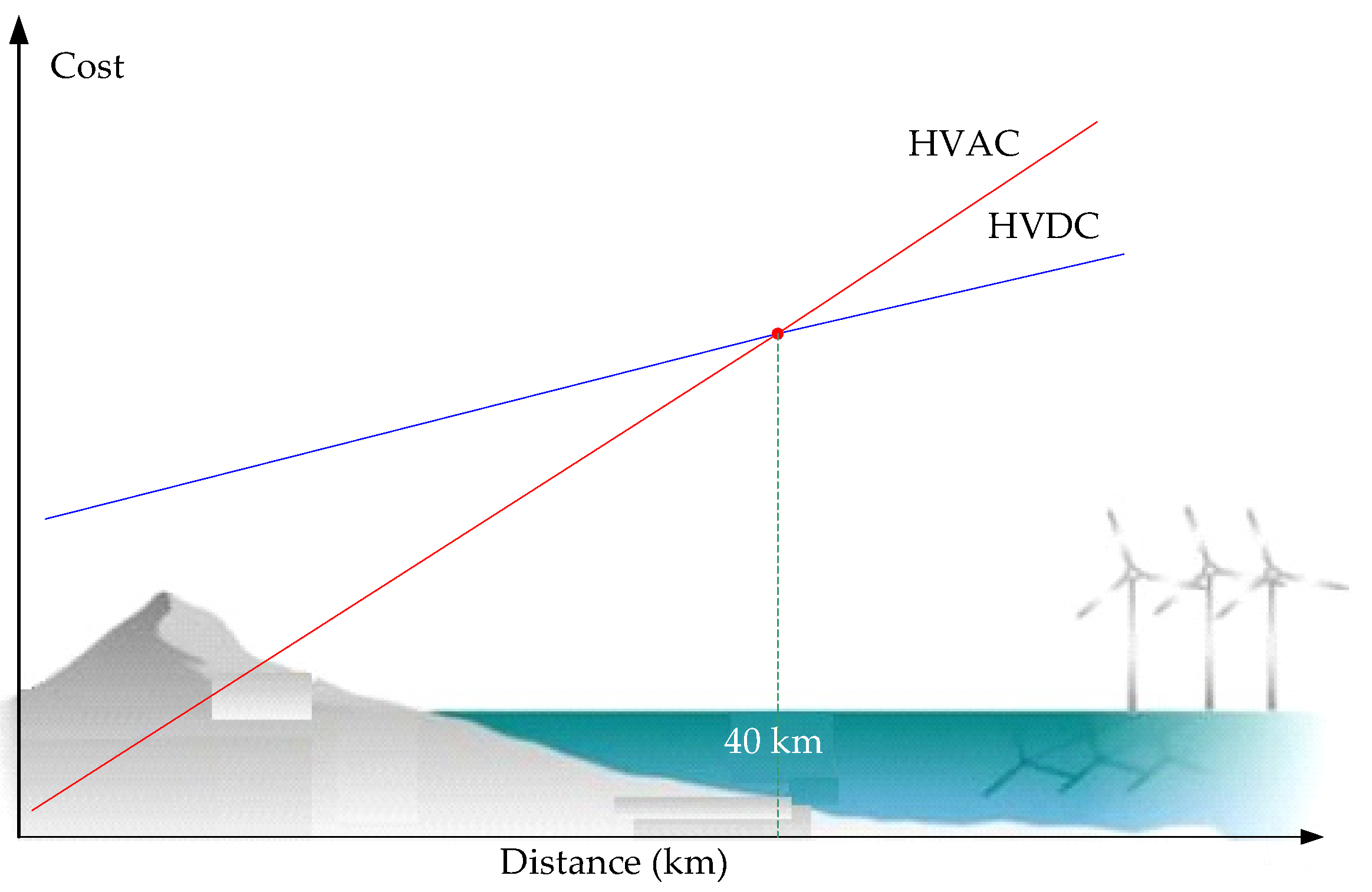Sustainability 15 13526 g002