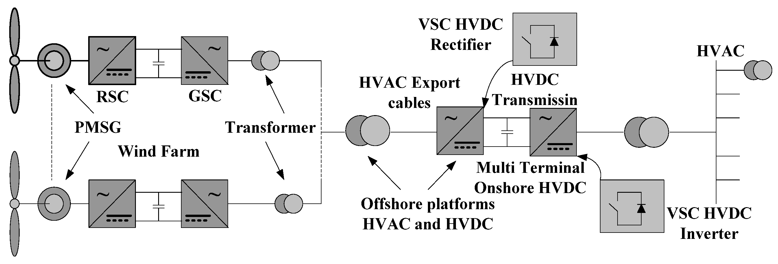 Sustainability 15 13526 g005