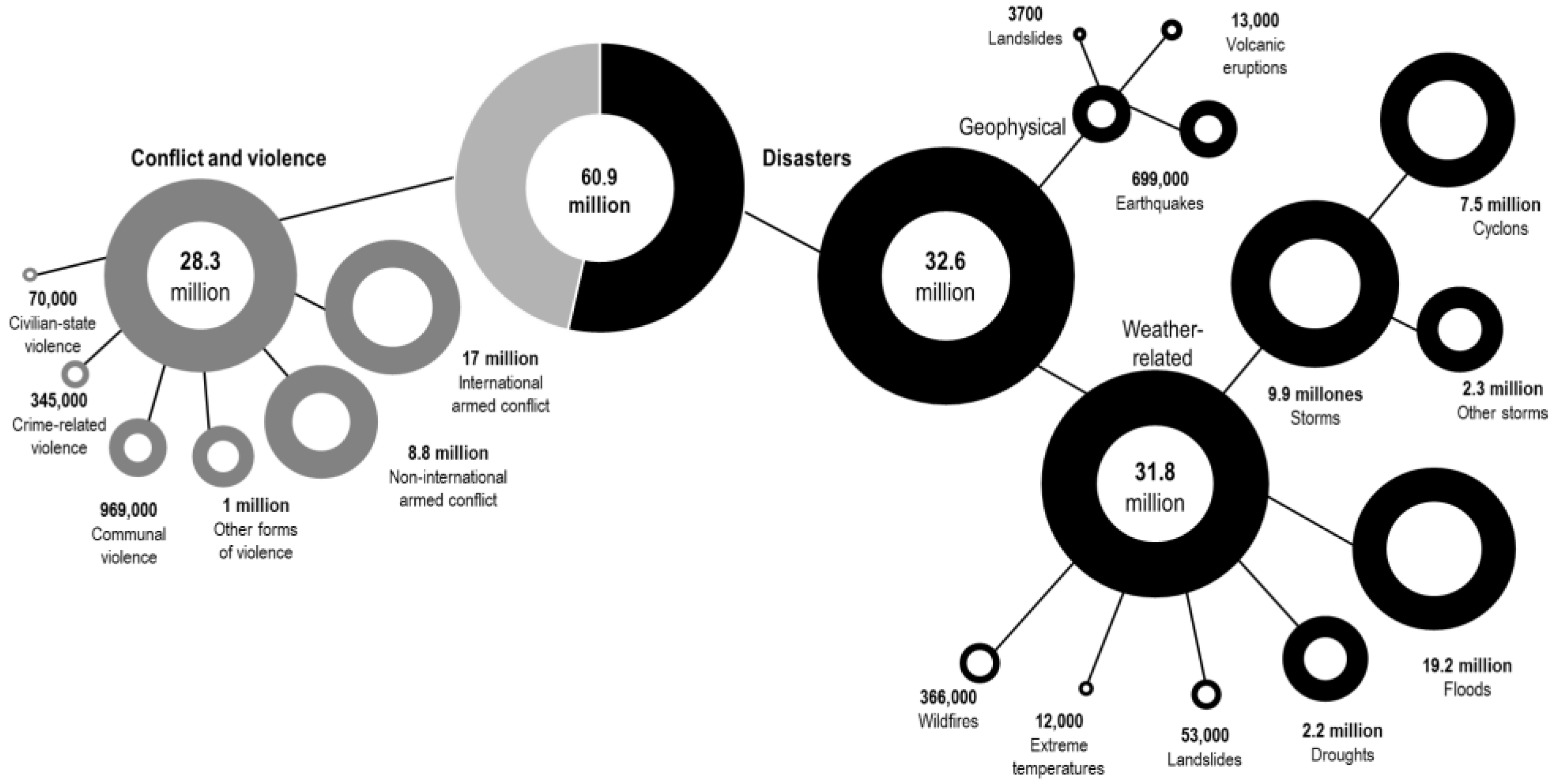 Sustainability 15 13544 g001