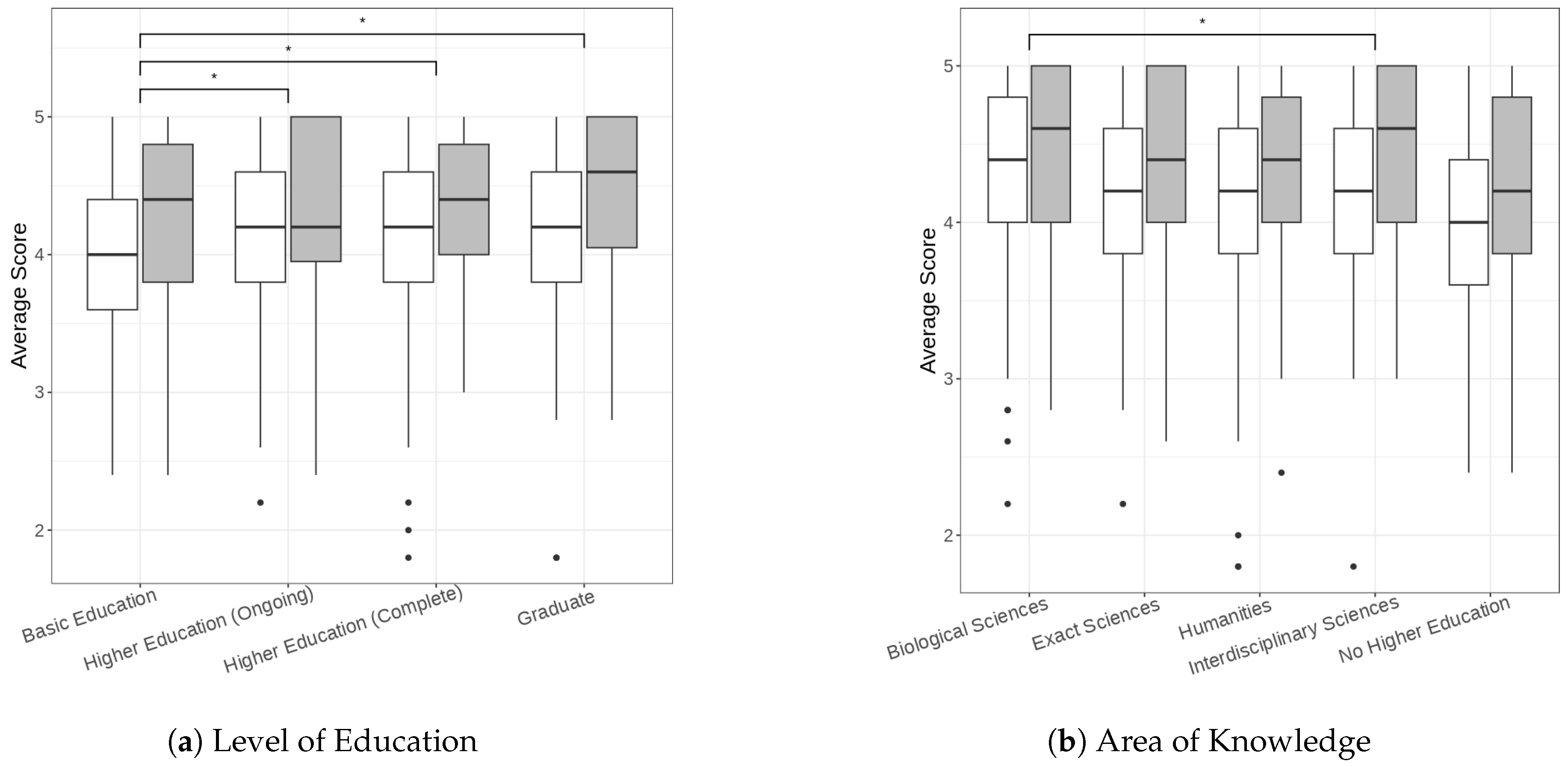 Sustainability 15 13545 g001 Sustainability 15 13545 g001